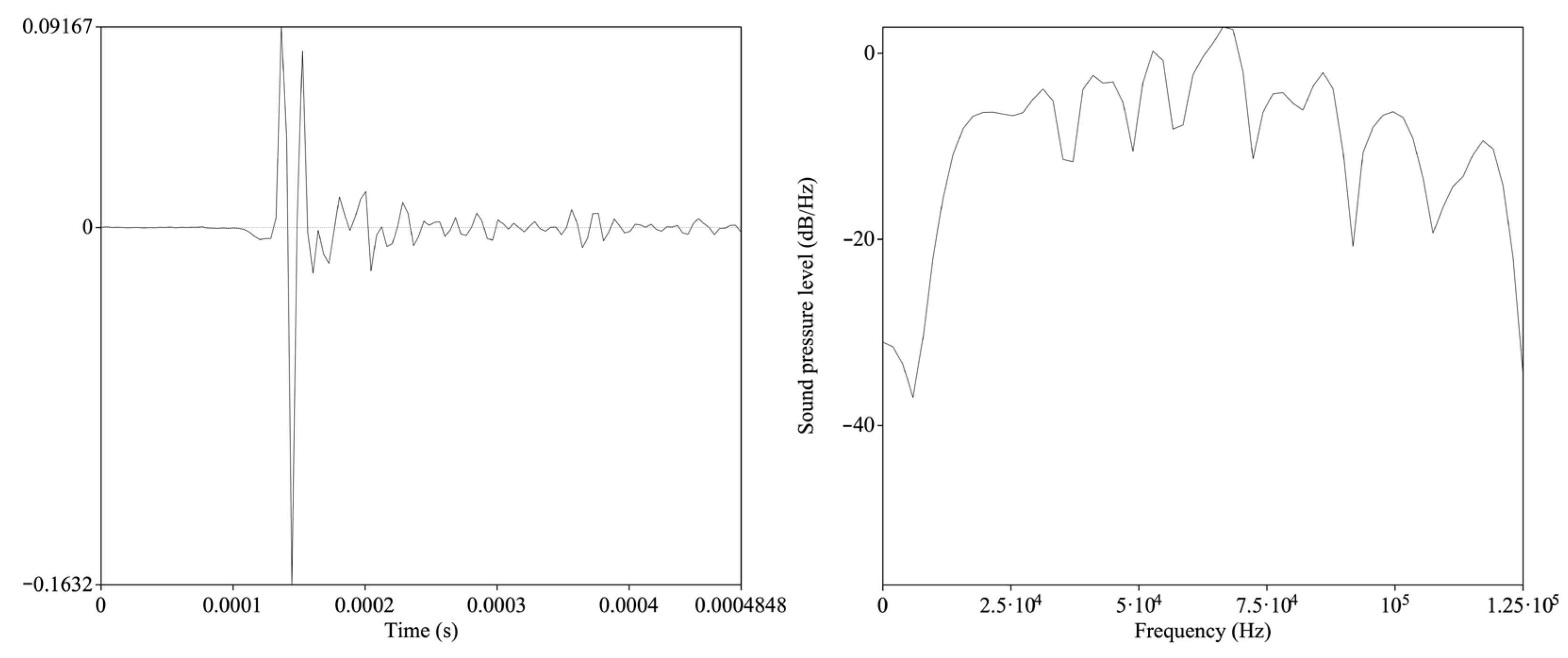 Algorithms 18 00392 g002