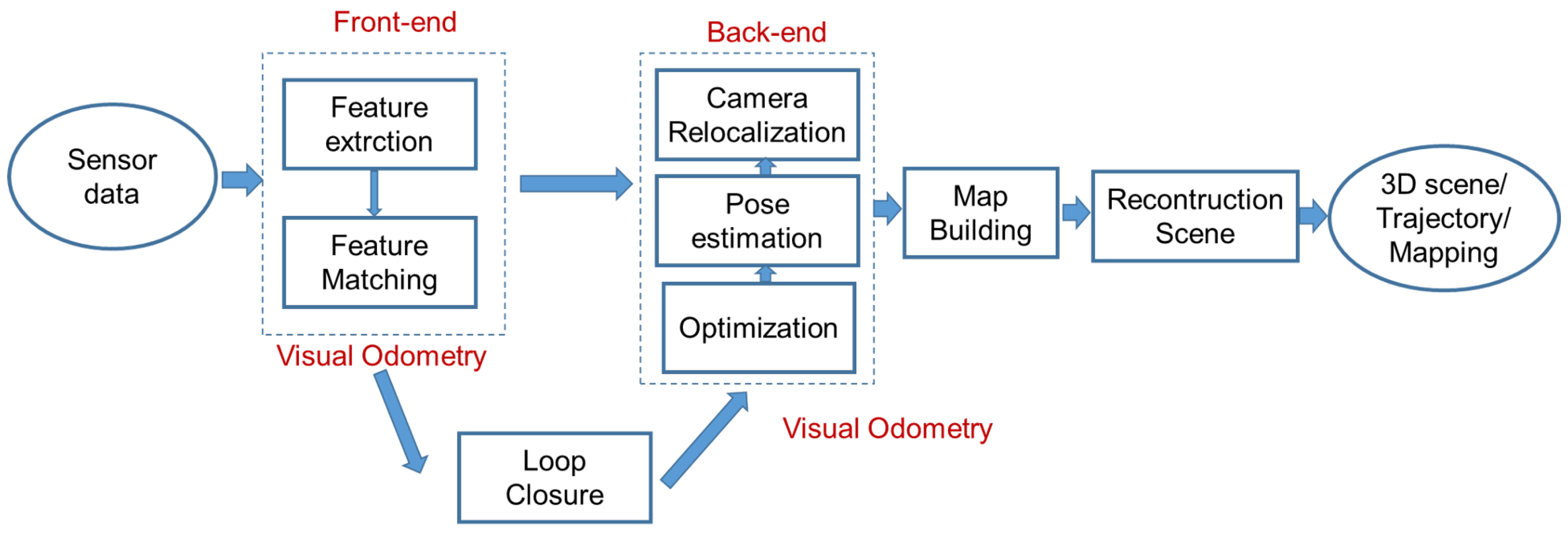 Algorithms 18 00394 g001