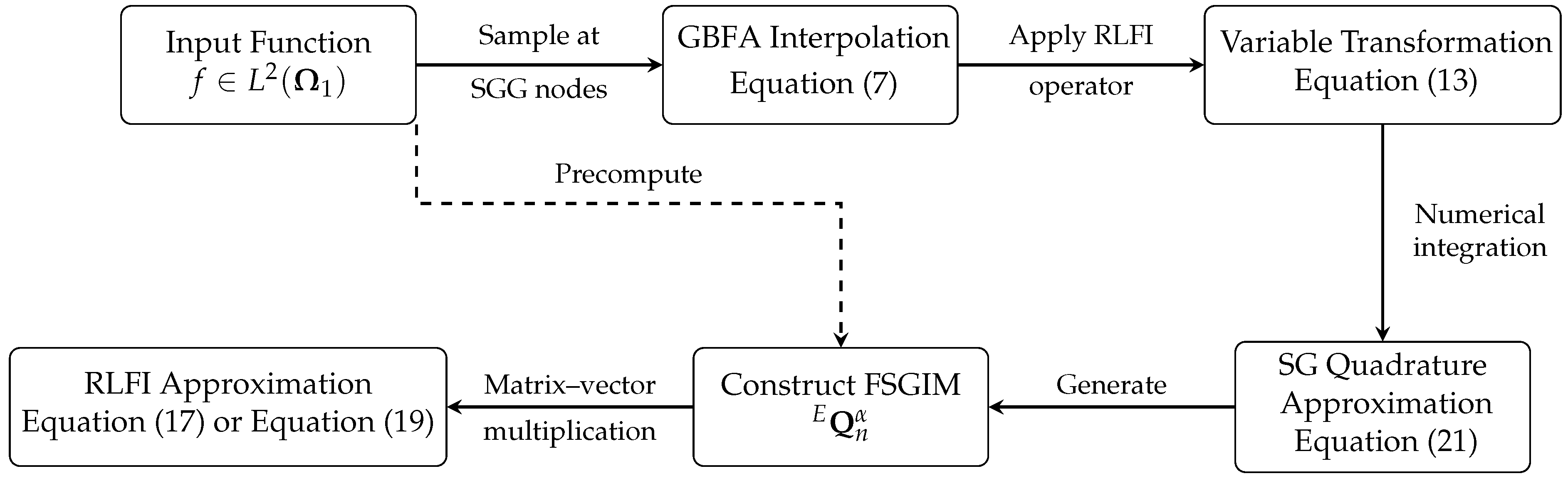 Algorithms 18 00395 g001