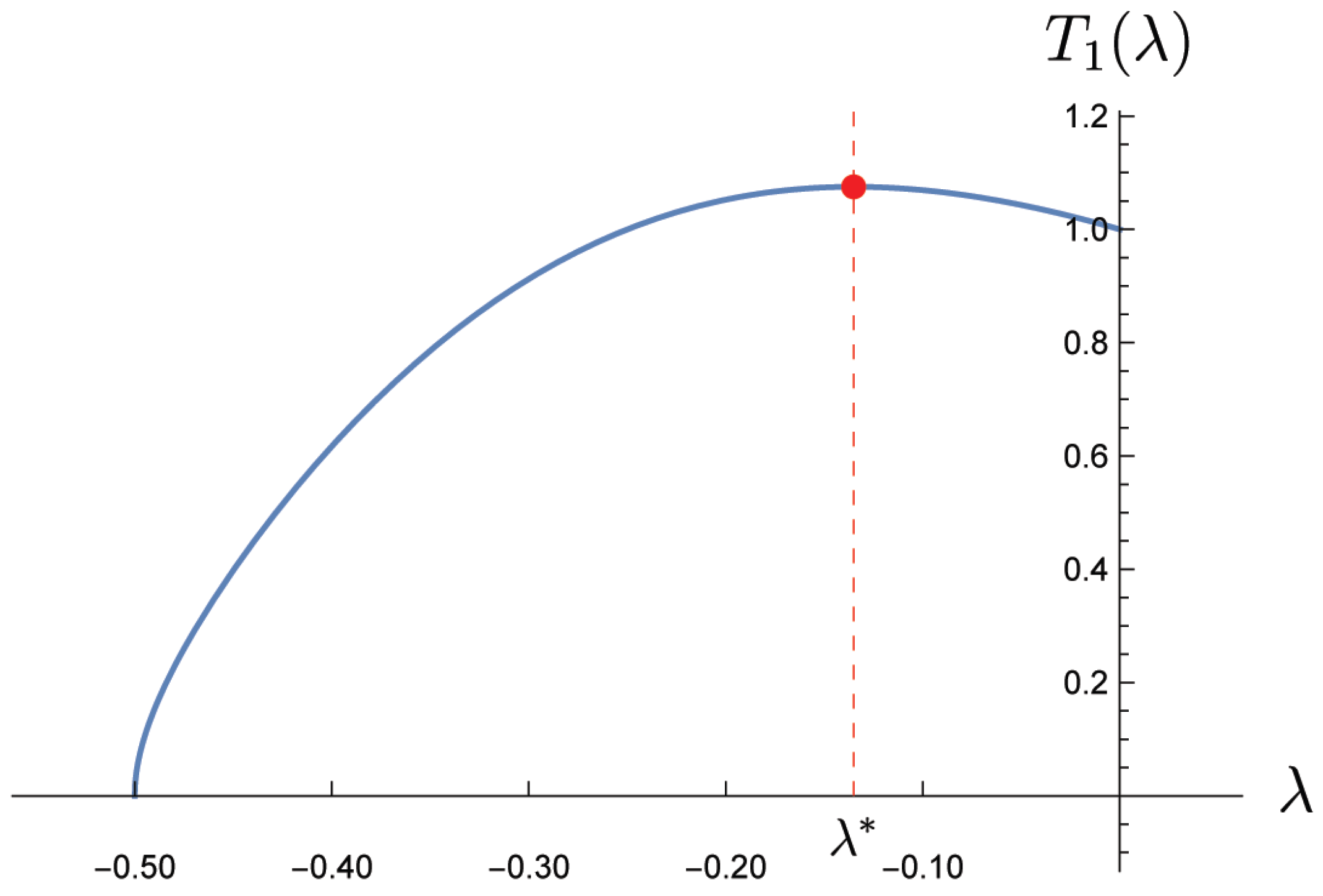 Algorithms 18 00395 g0a1