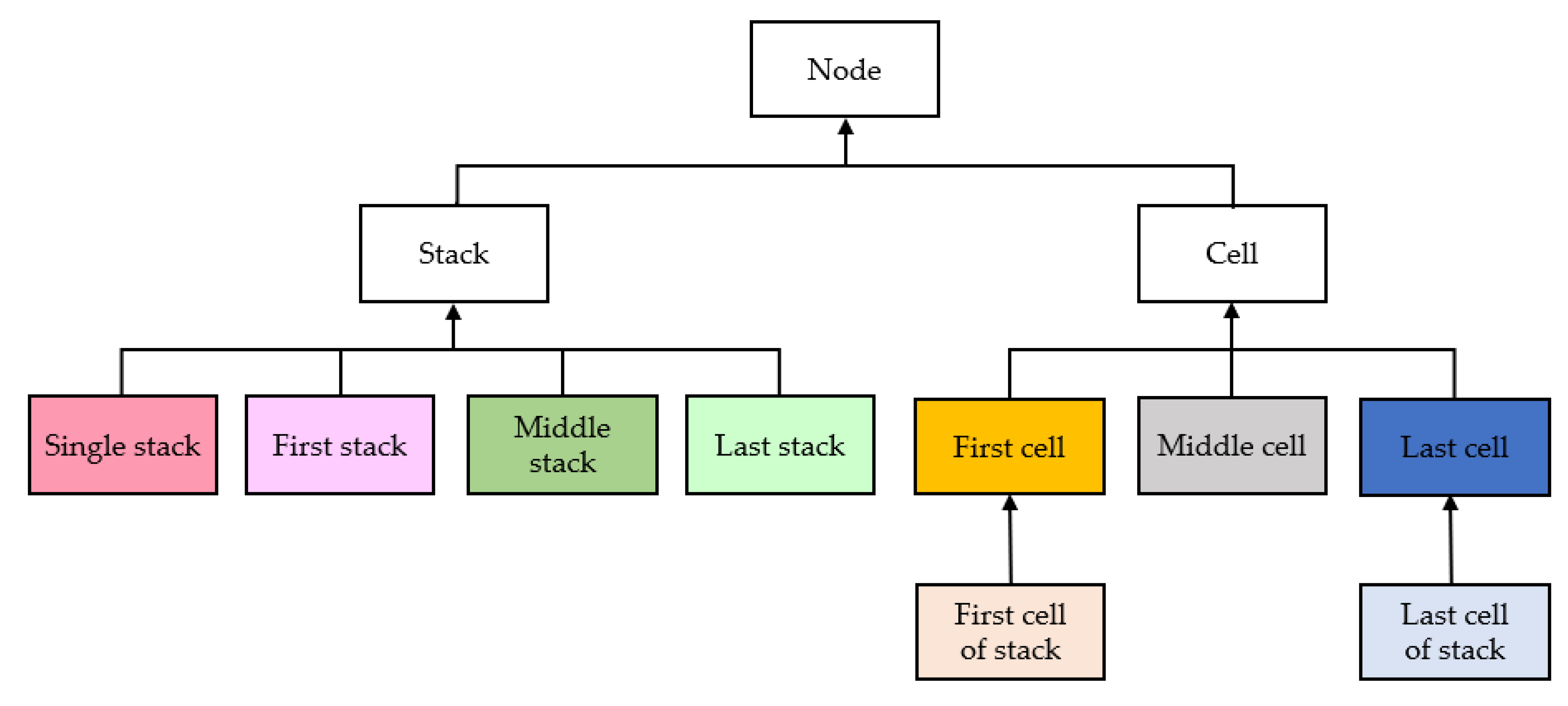 Algorithms 18 00397 g002