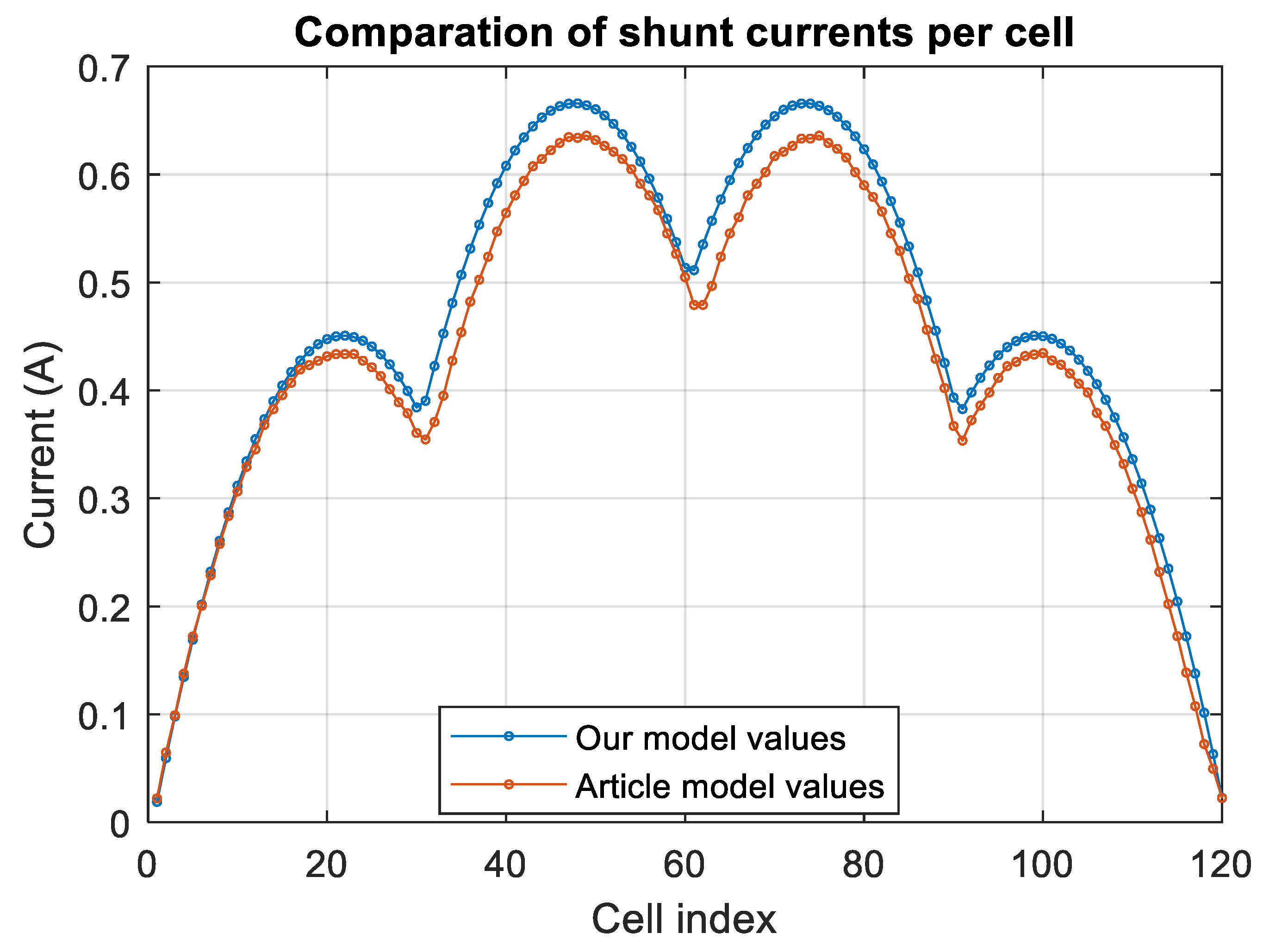 Algorithms 18 00397 g005