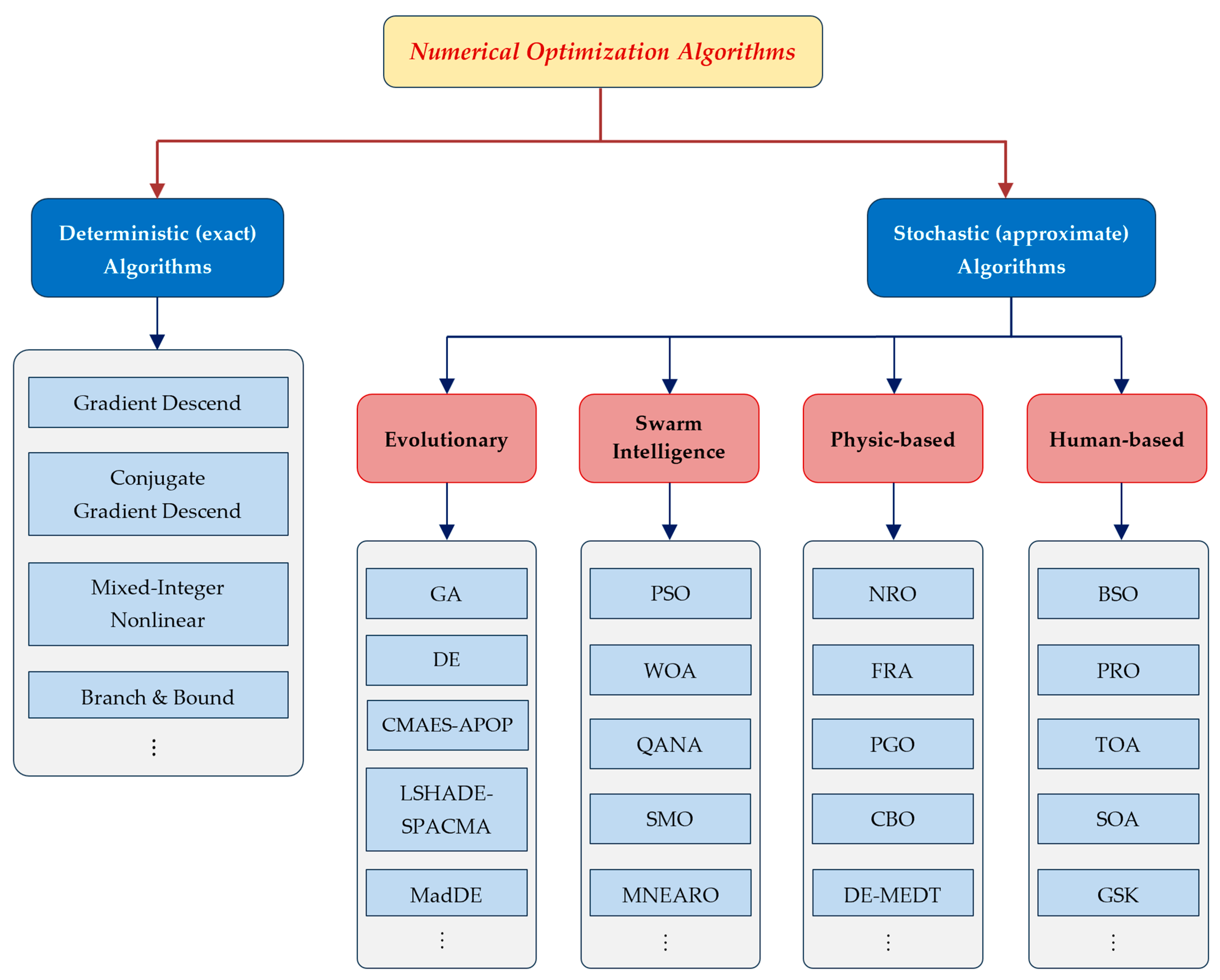 Algorithms 18 00398 g001