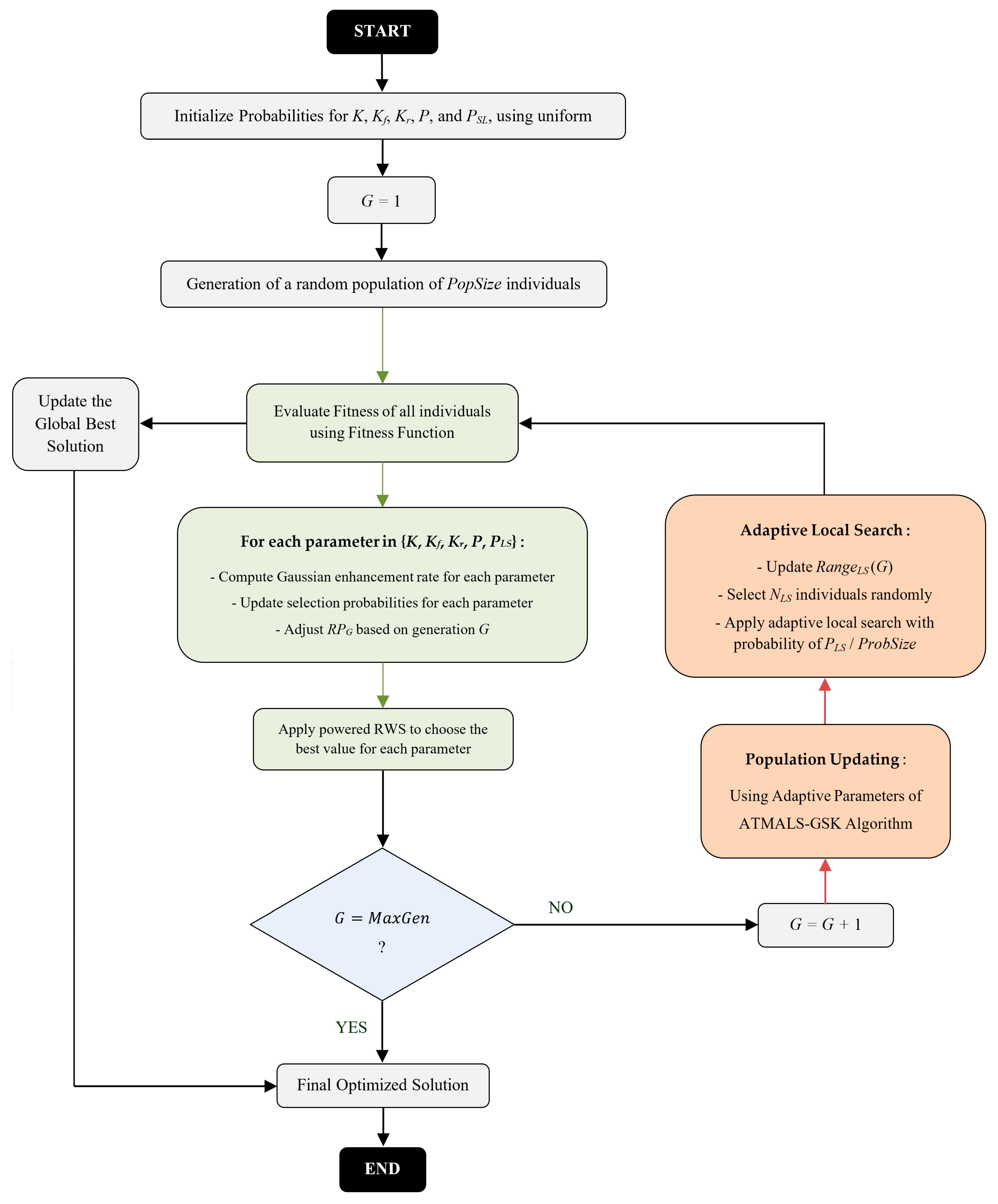 Algorithms 18 00398 g003