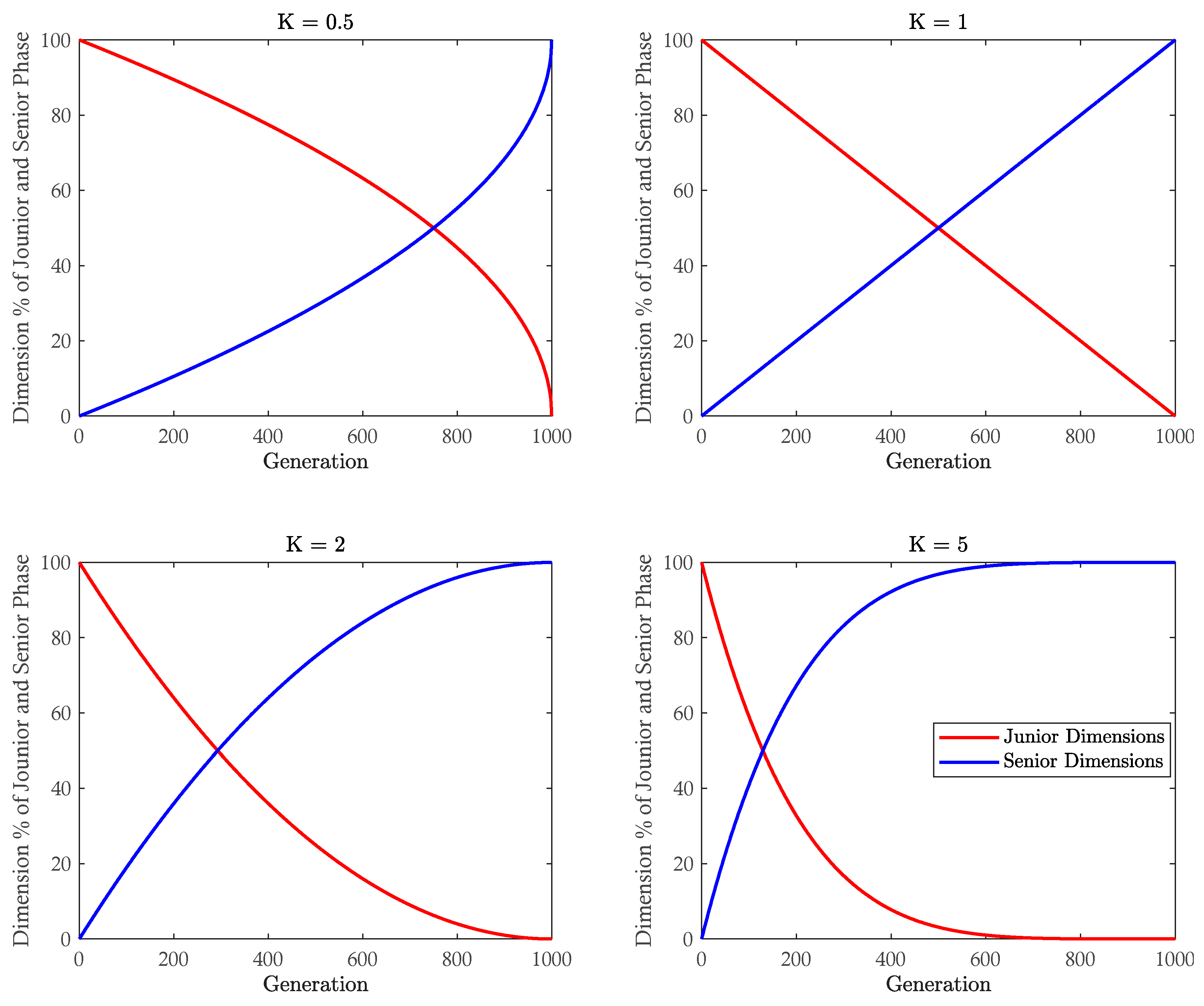 Algorithms 18 00398 g004