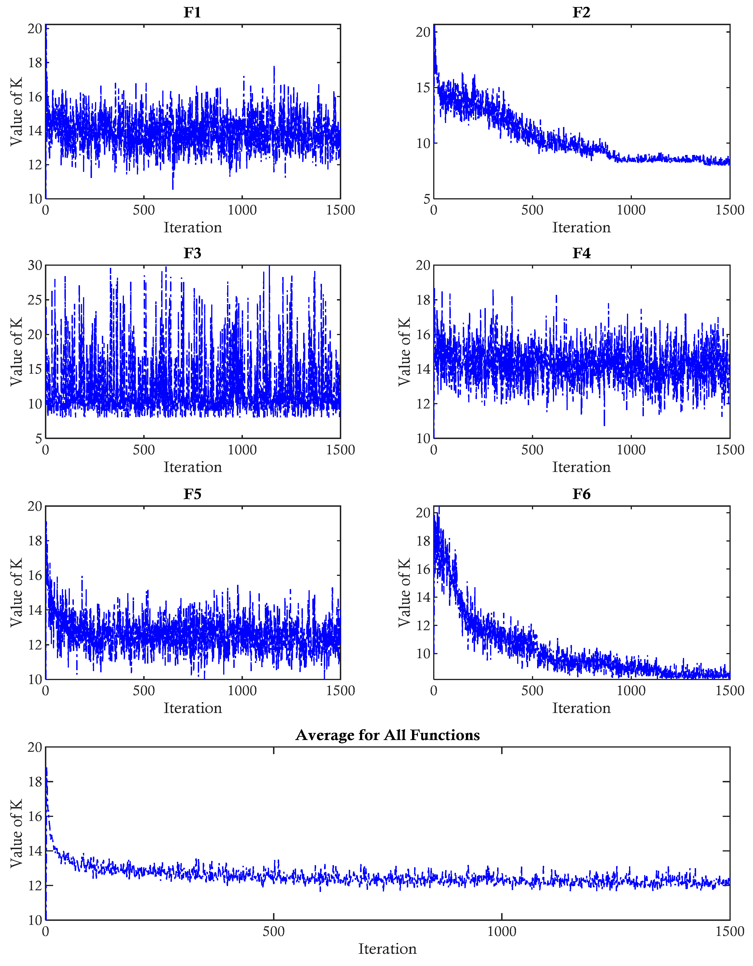 Algorithms 18 00398 g007
