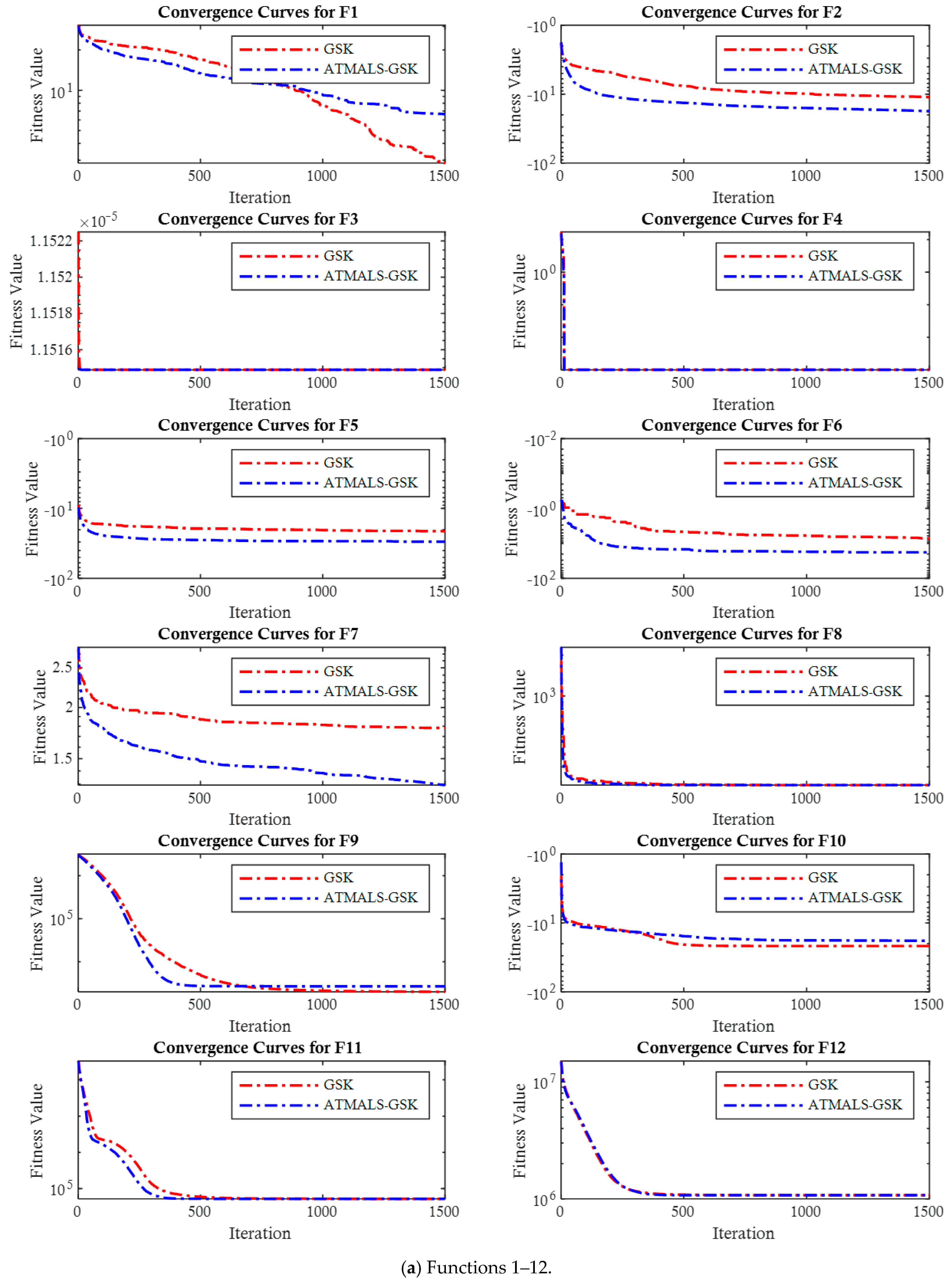 Algorithms 18 00398 g009a