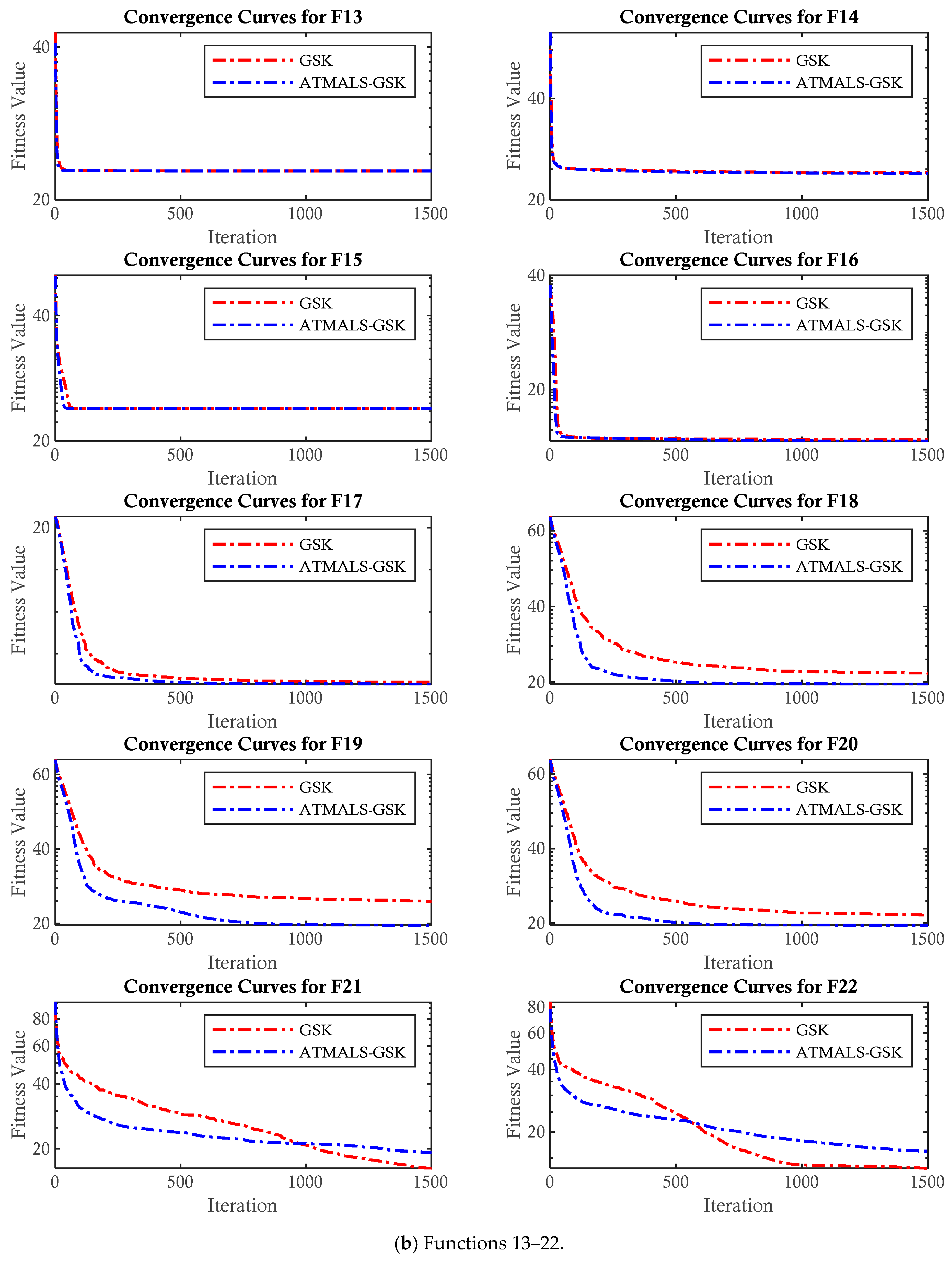 Algorithms 18 00398 g009b
