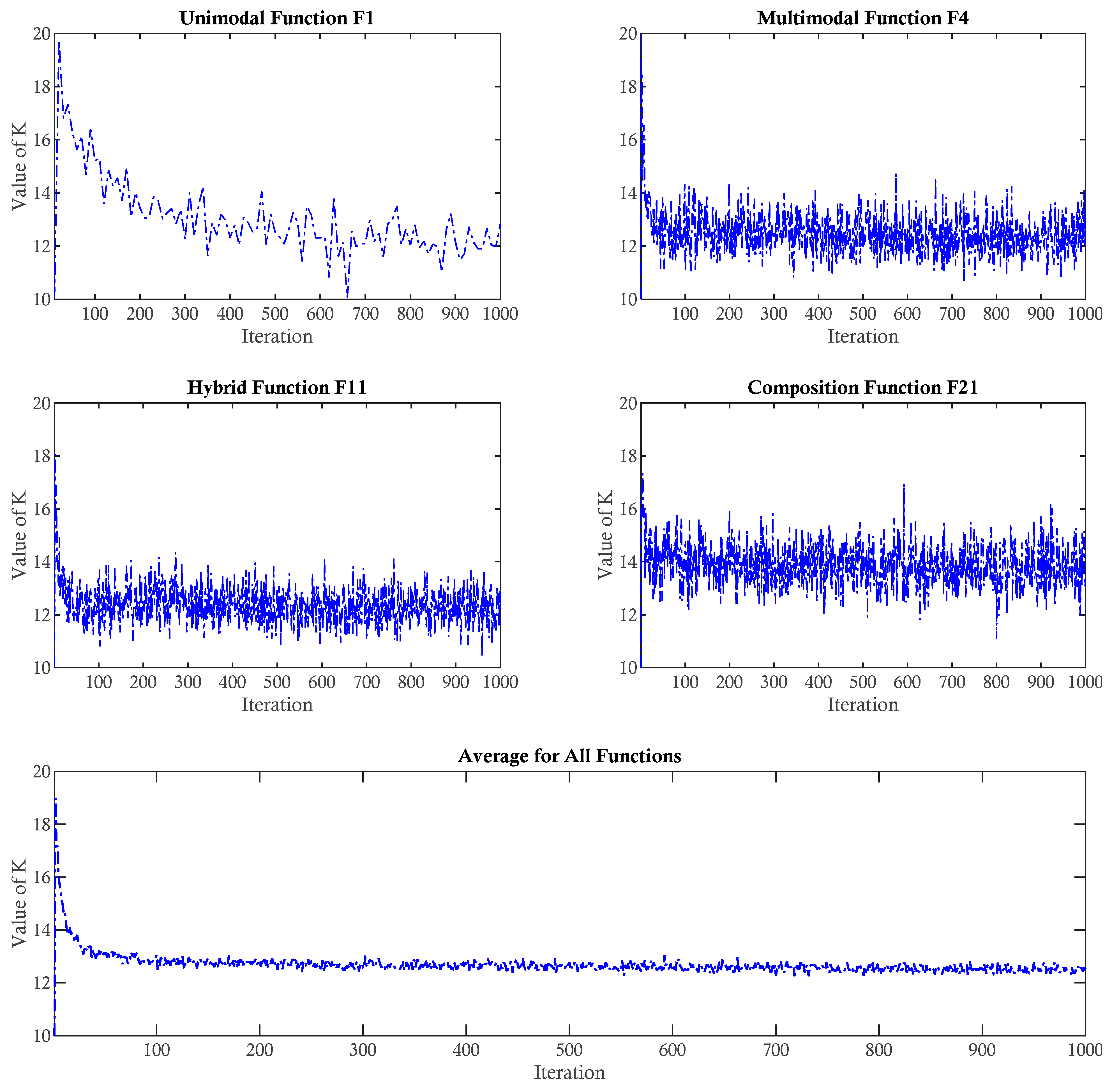 Algorithms 18 00398 g010