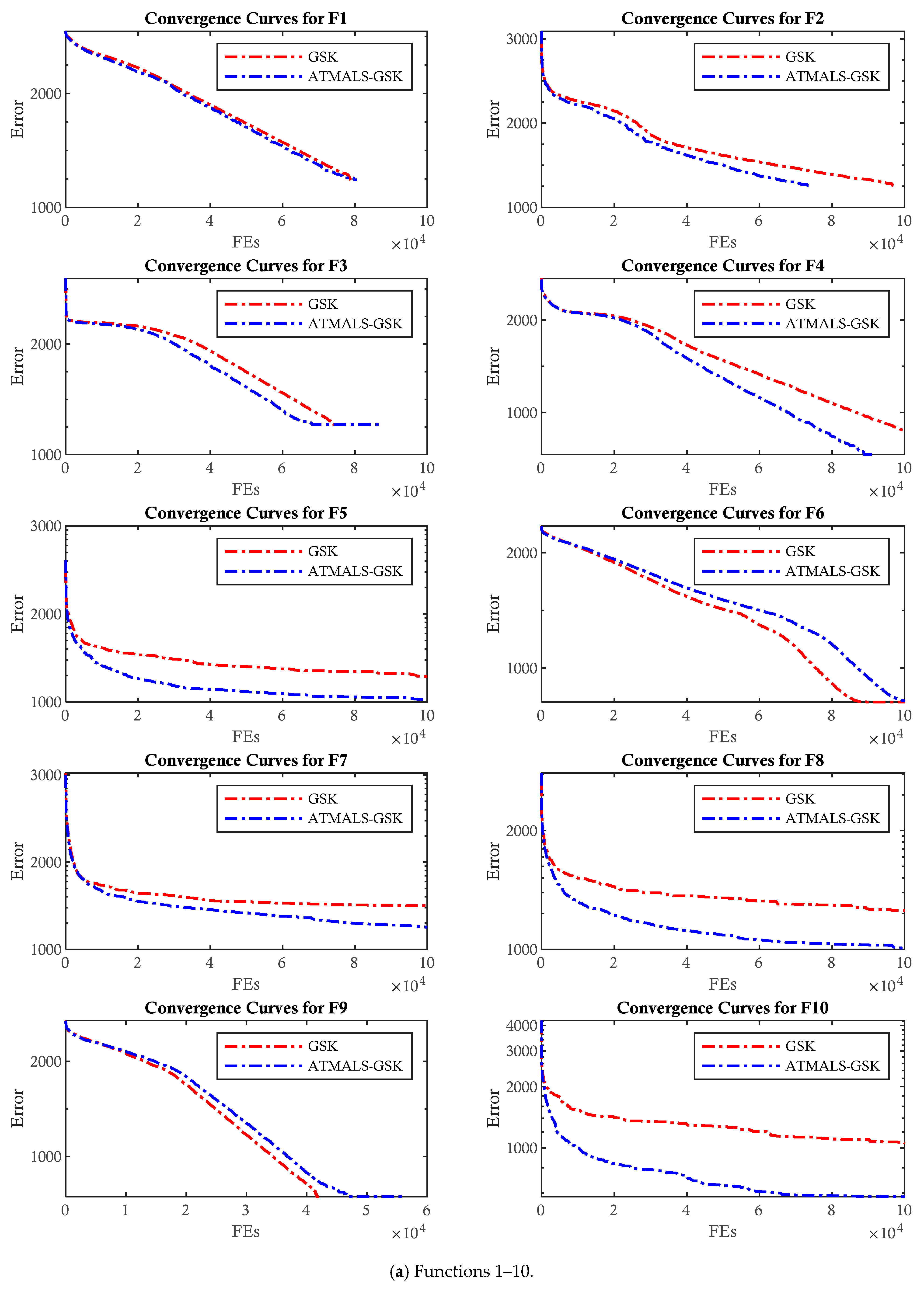 Algorithms 18 00398 g012a