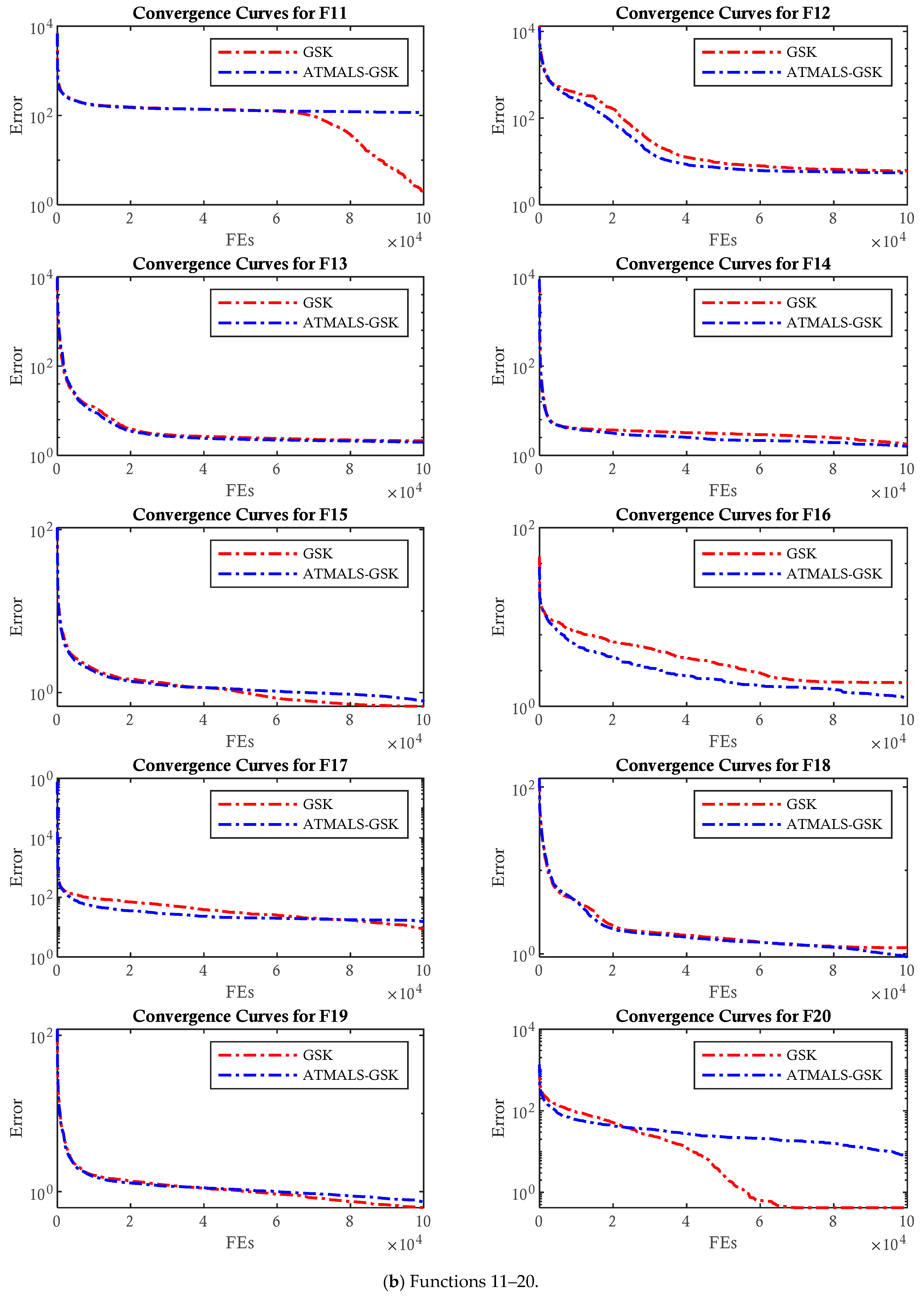 Algorithms 18 00398 g012b