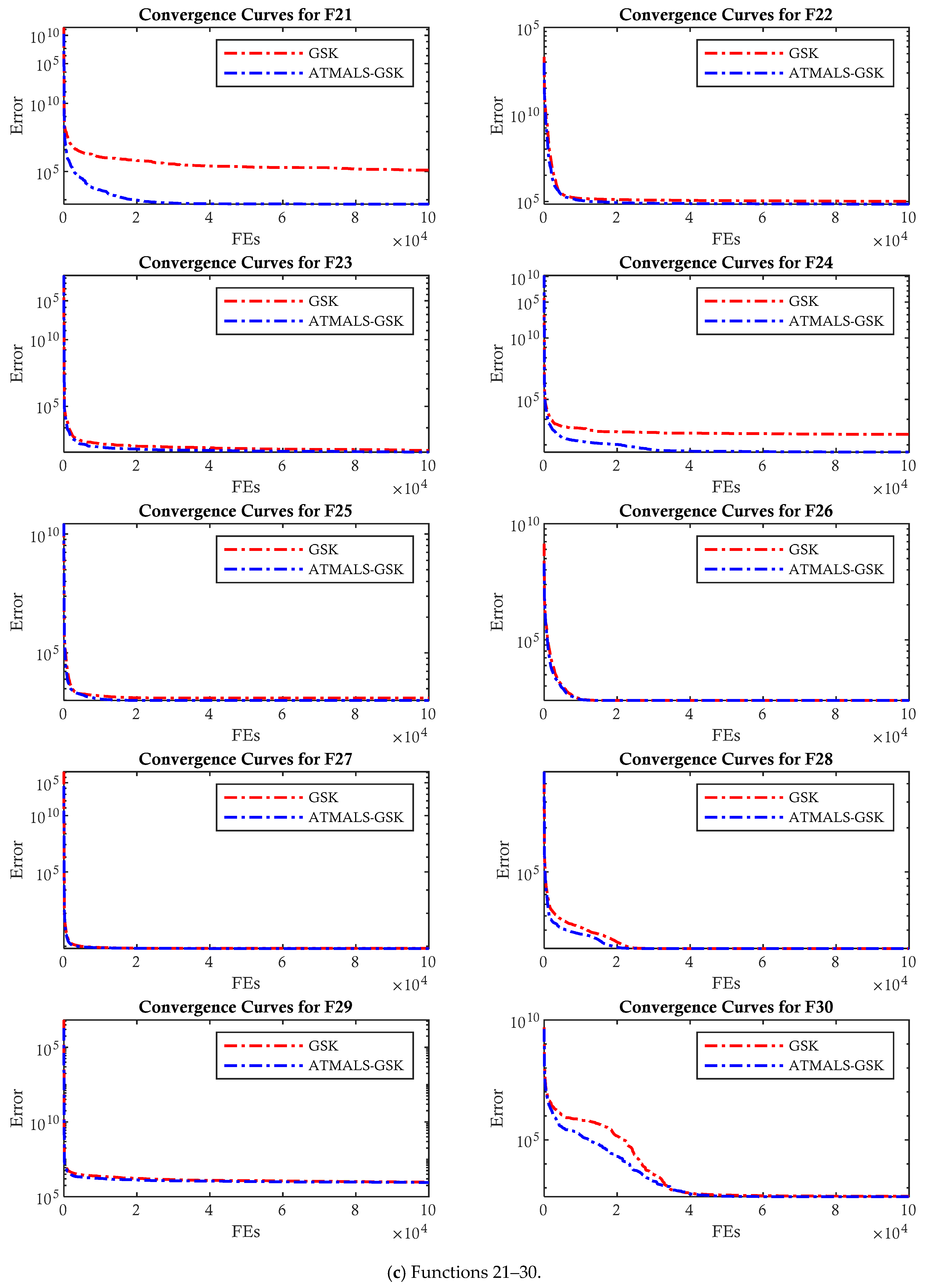 Algorithms 18 00398 g012c