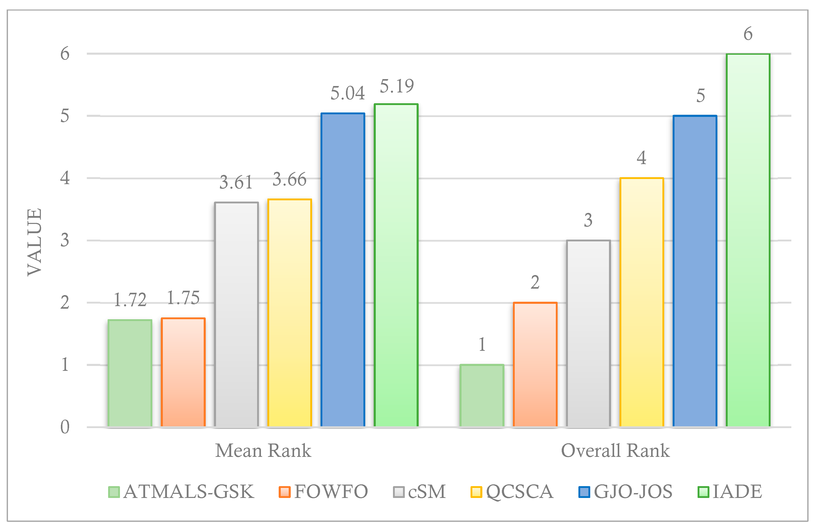 Algorithms 18 00398 g014