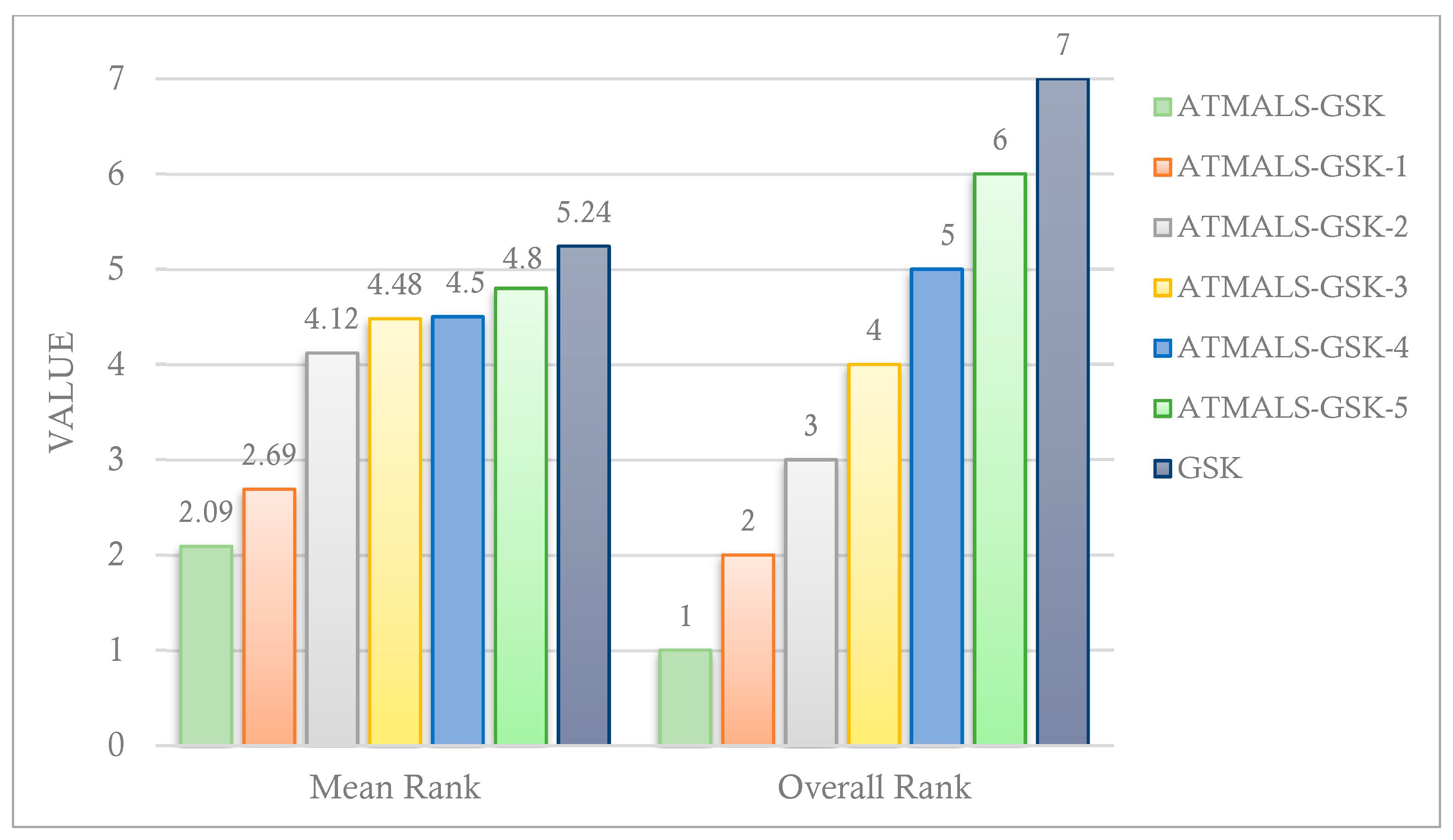 Algorithms 18 00398 g015