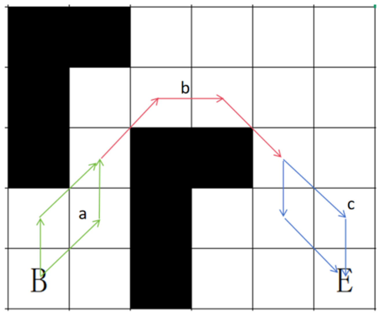 The True Shortest Path of Obstacle Grid Graph Is Solved by SGP Vertex ...