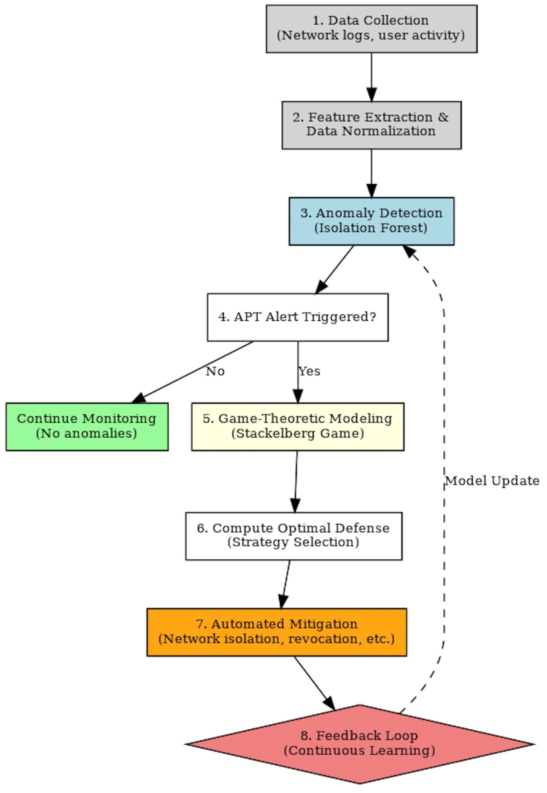 Algorithms 18 00404 g004