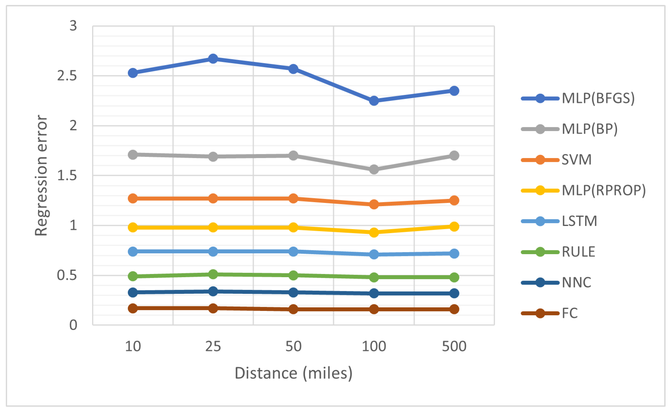 Algorithms 18 00405 g008