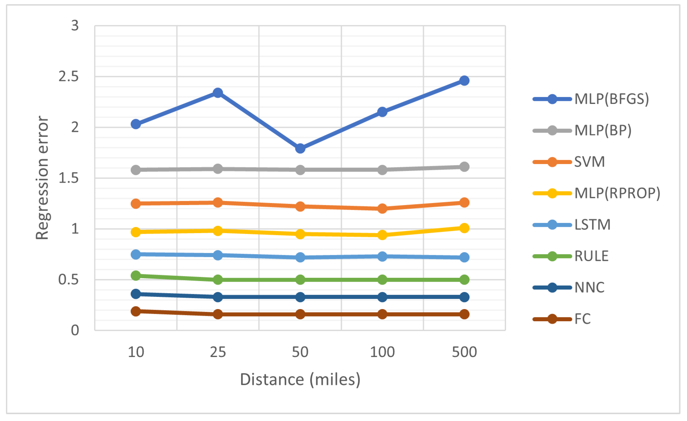 Algorithms 18 00405 g010