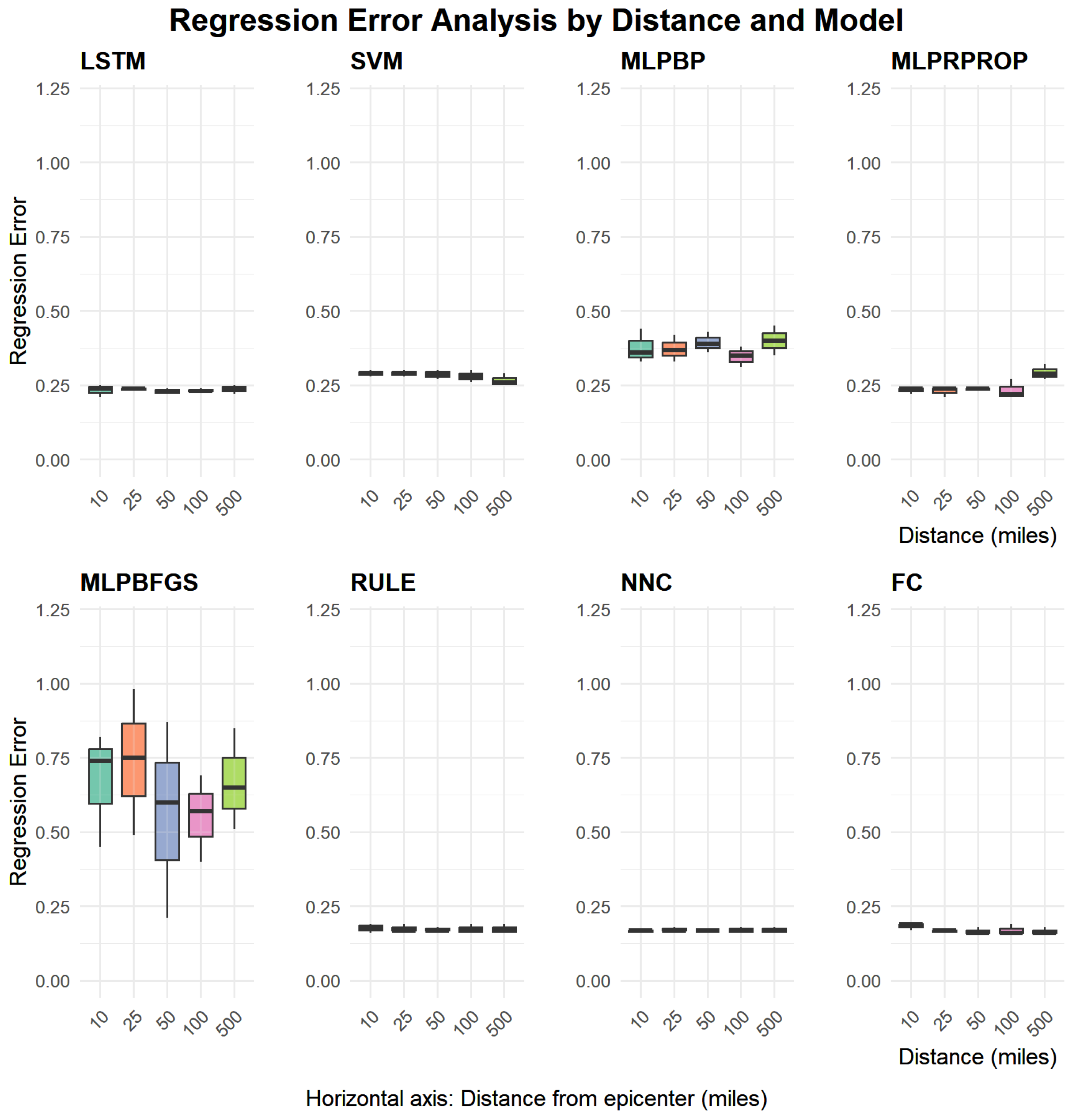 Algorithms 18 00405 g013