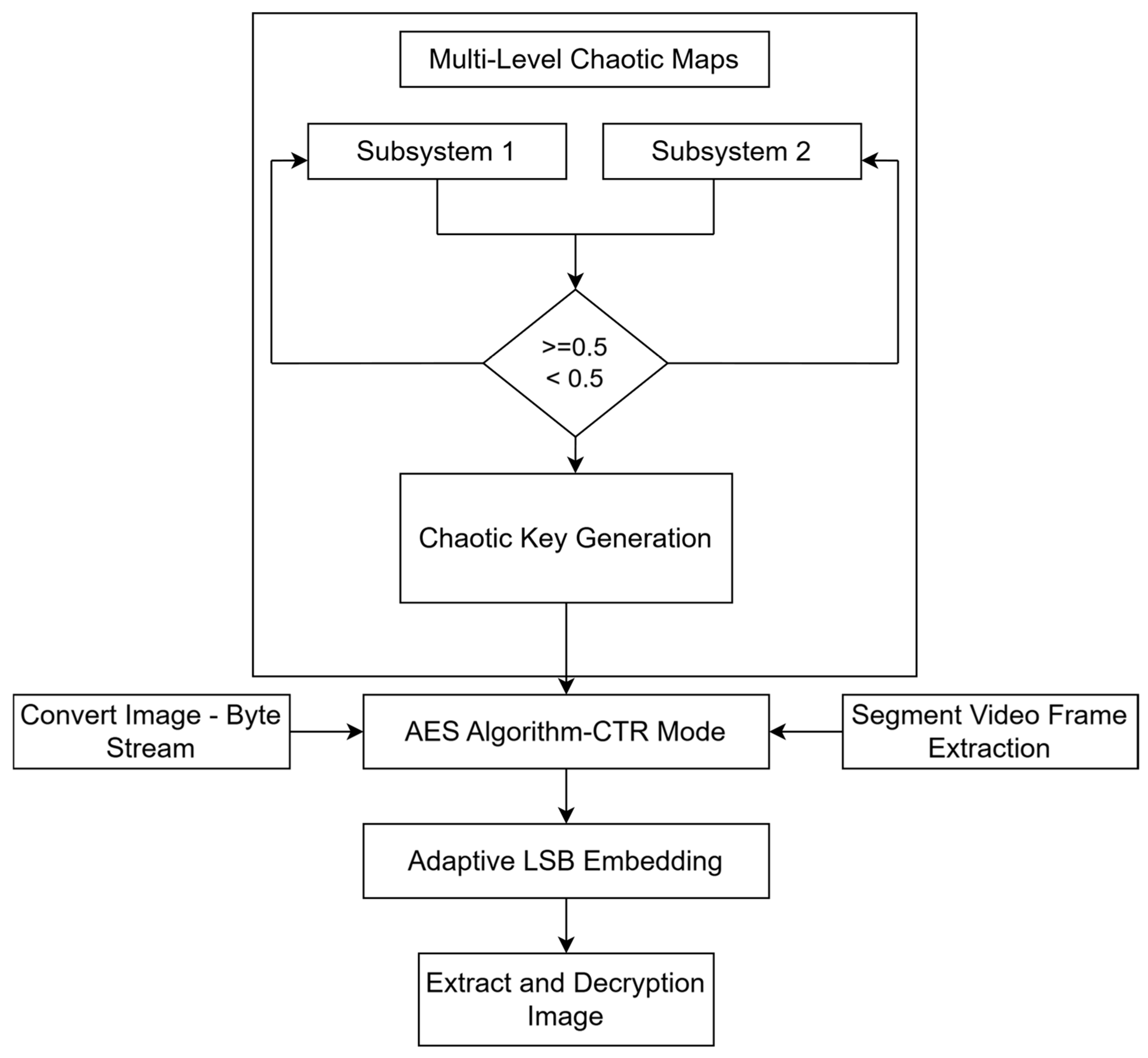 Algorithms 18 00406 g005