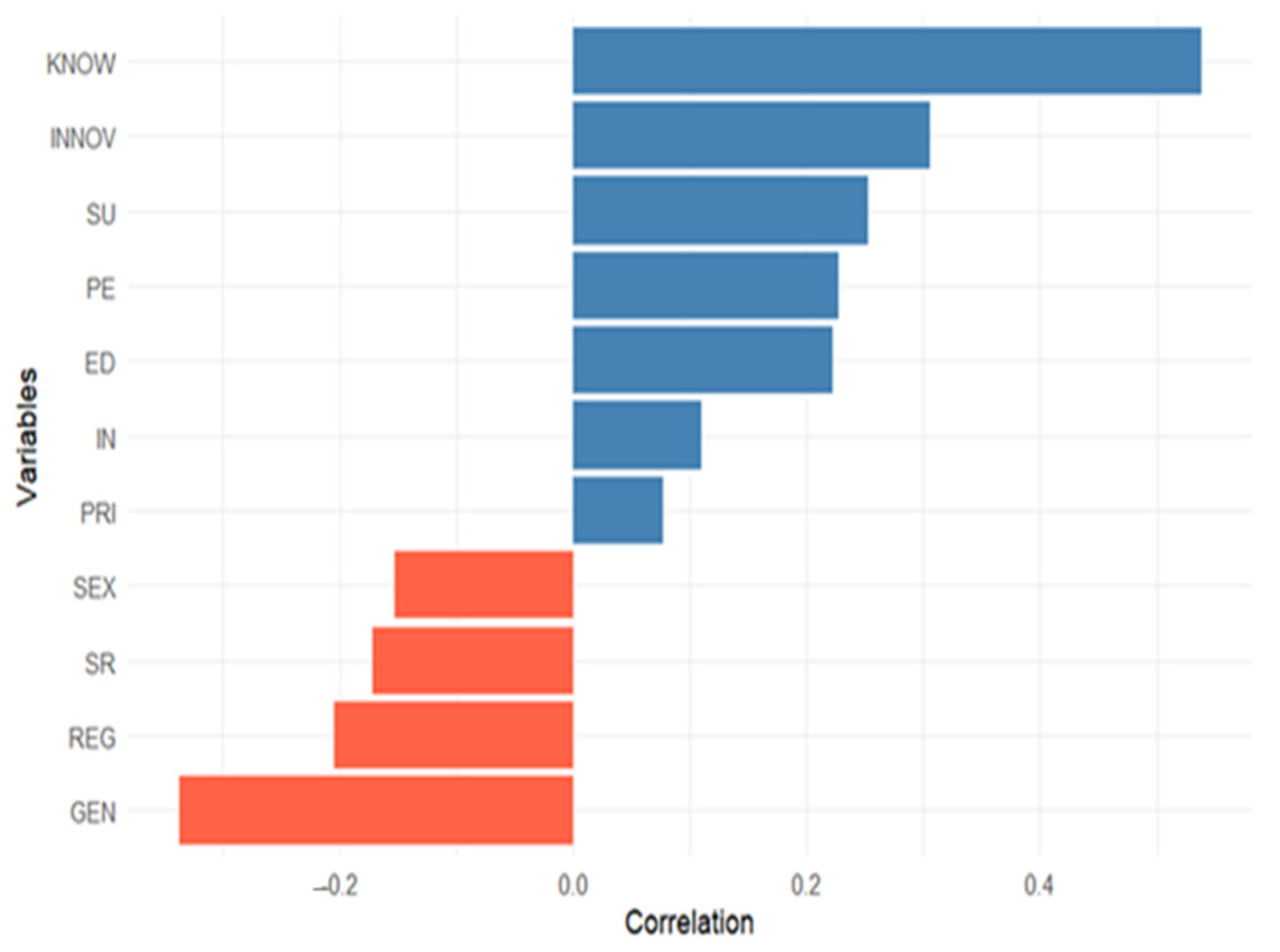Algorithms 18 00410 g002