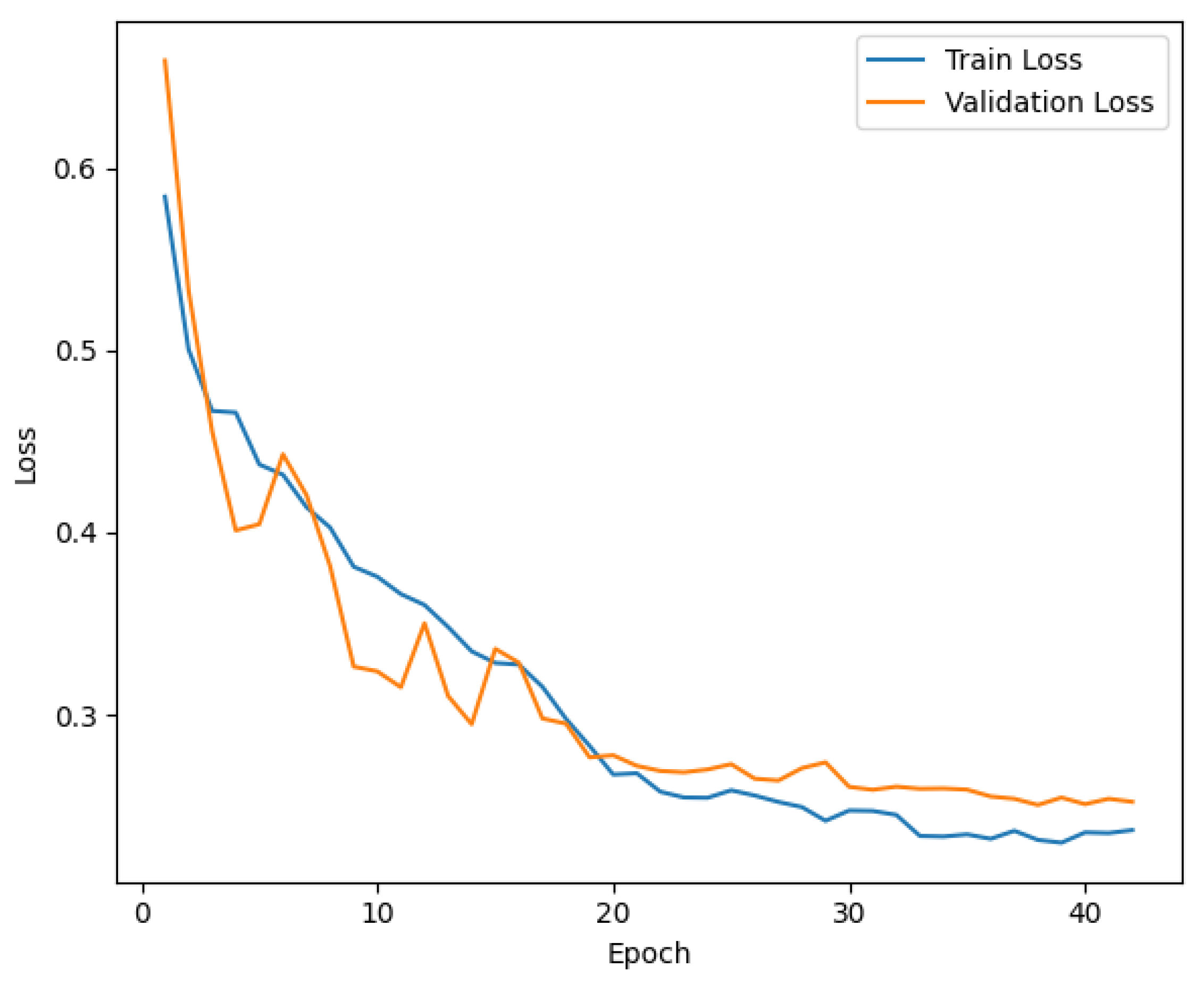 Algorithms 18 00413 g003