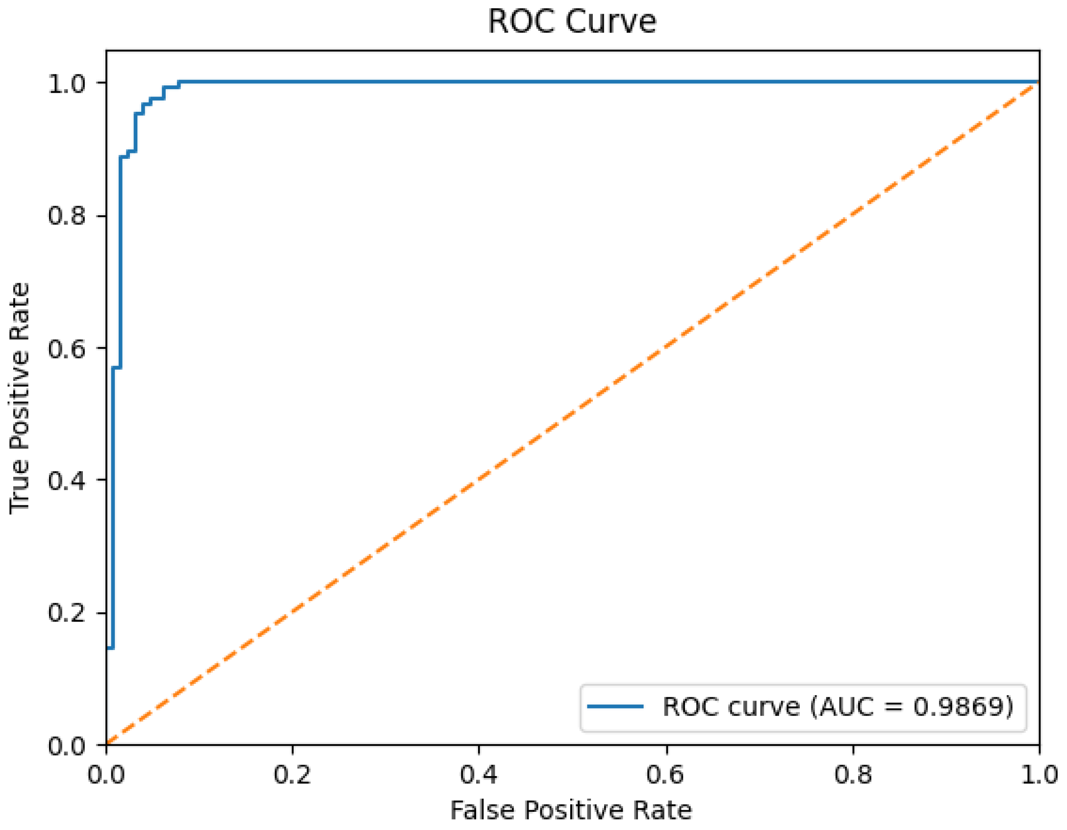 Algorithms 18 00413 g005