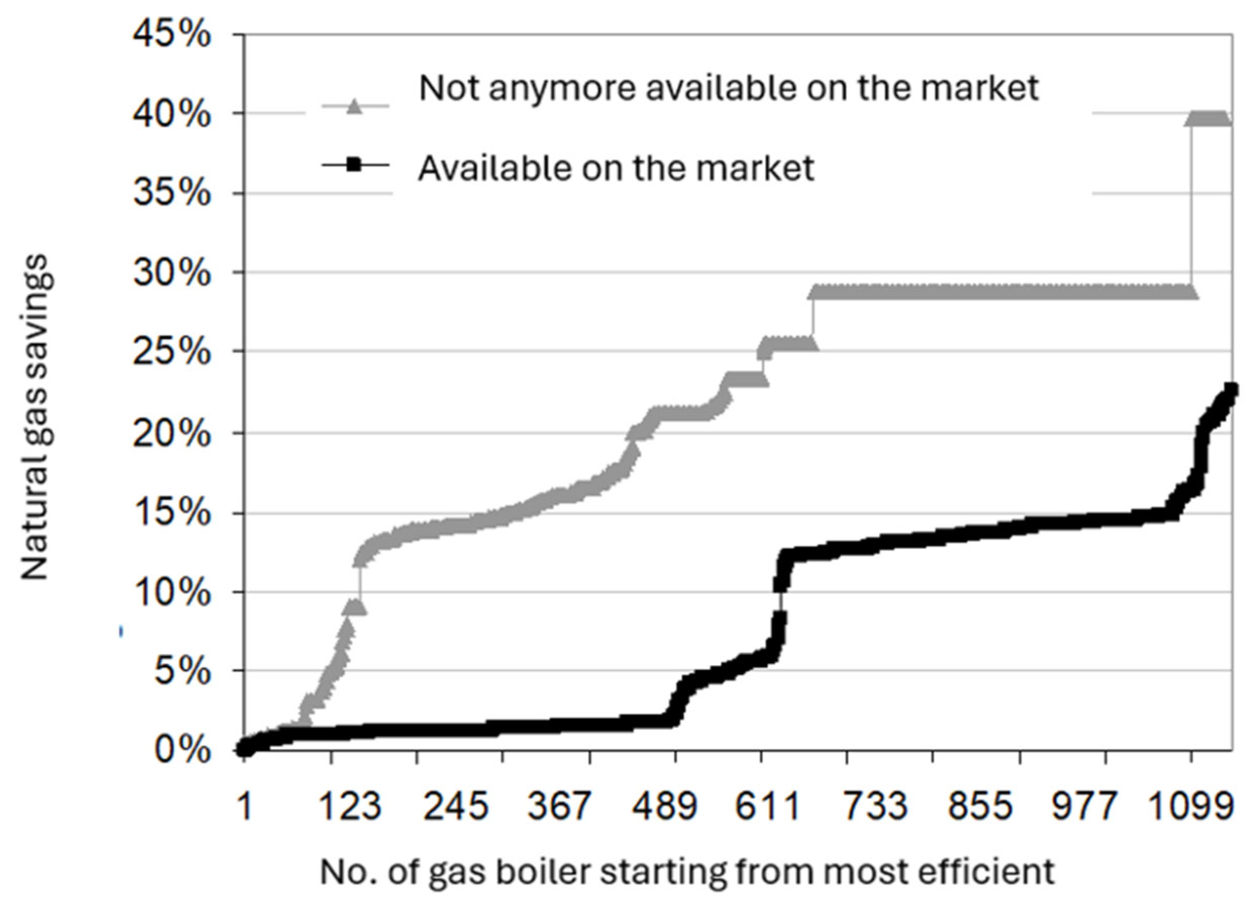 Algorithms 18 00416 g003