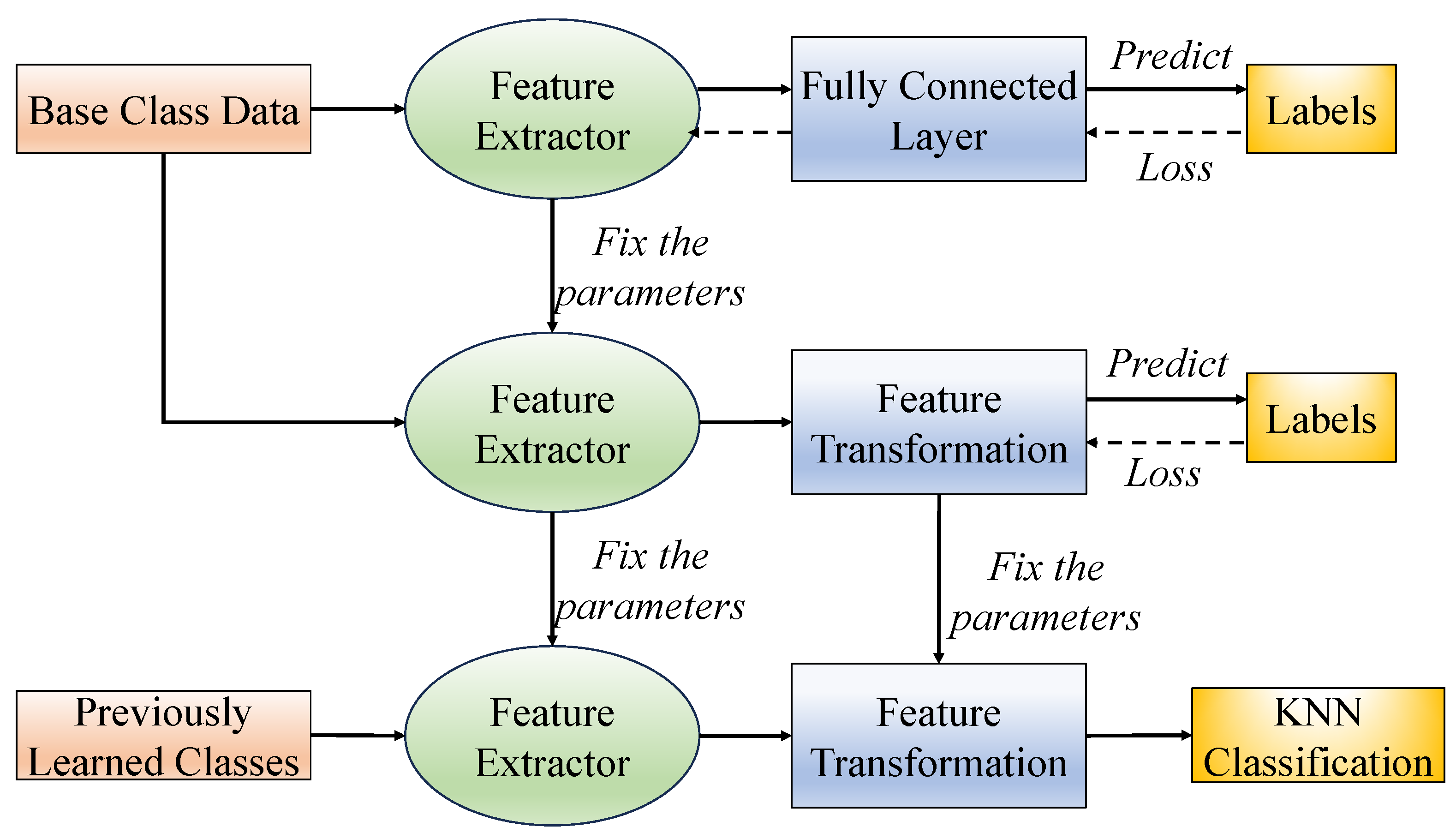 Algorithms 18 00422 g001