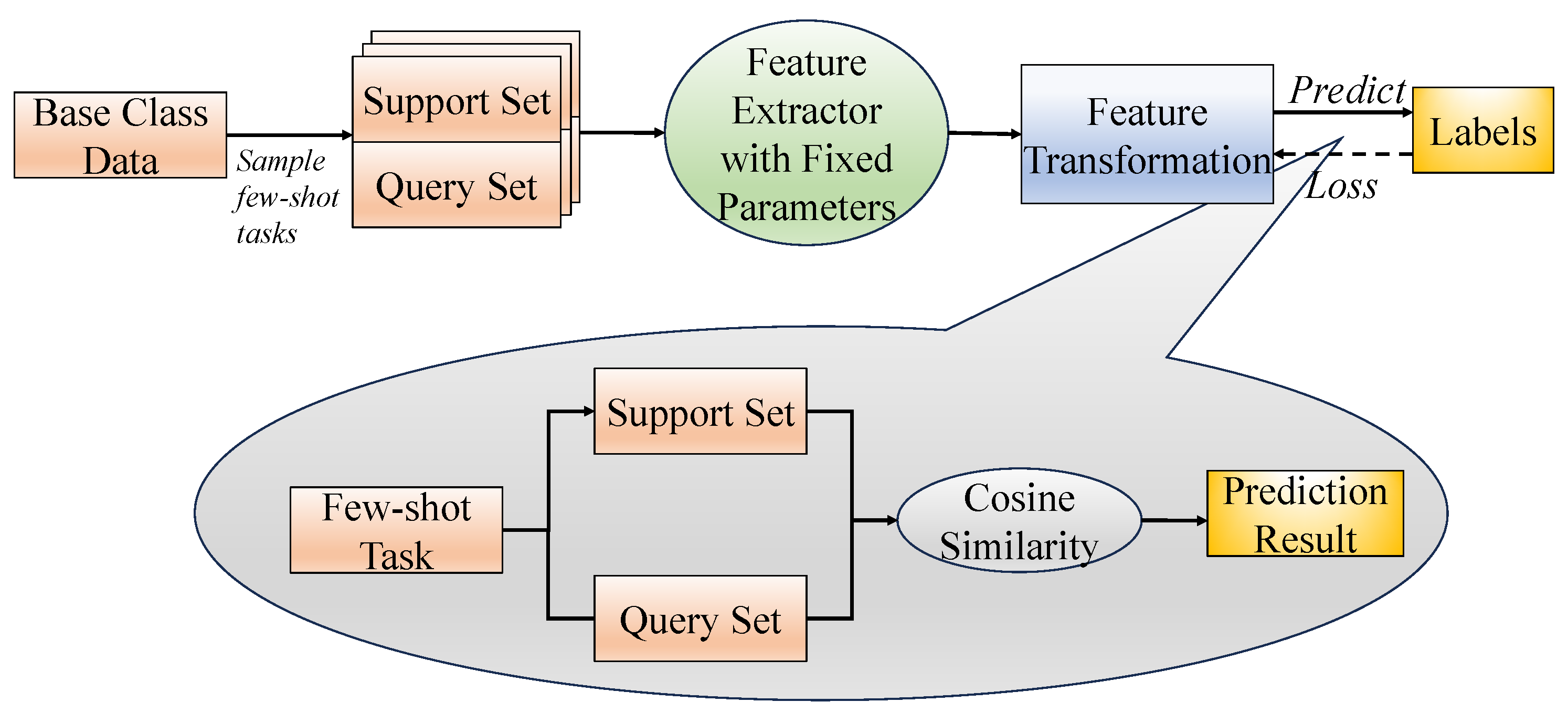 Algorithms 18 00422 g002