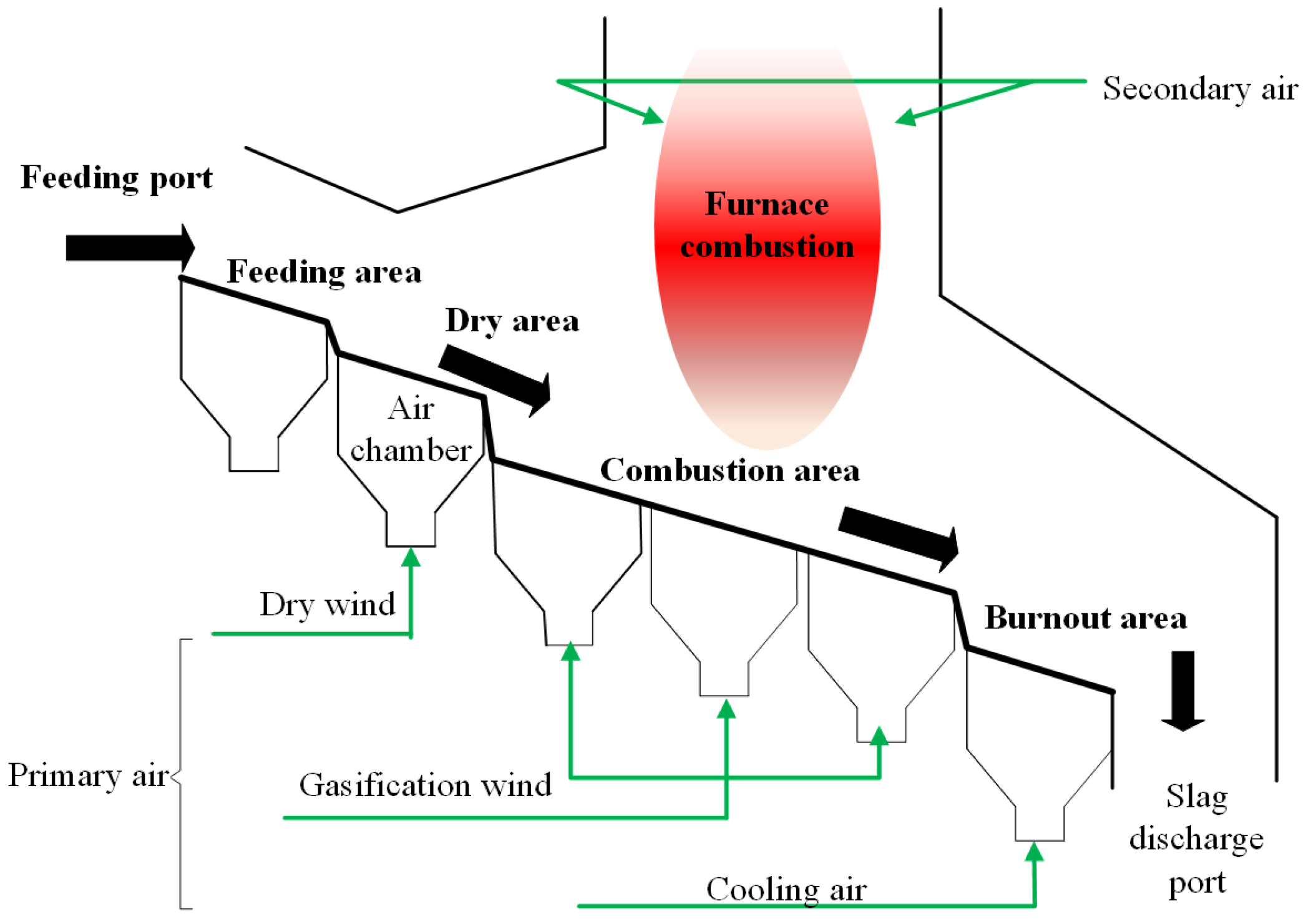 Dynamic Modeling and Validation of Peak Ability of Biomass Units