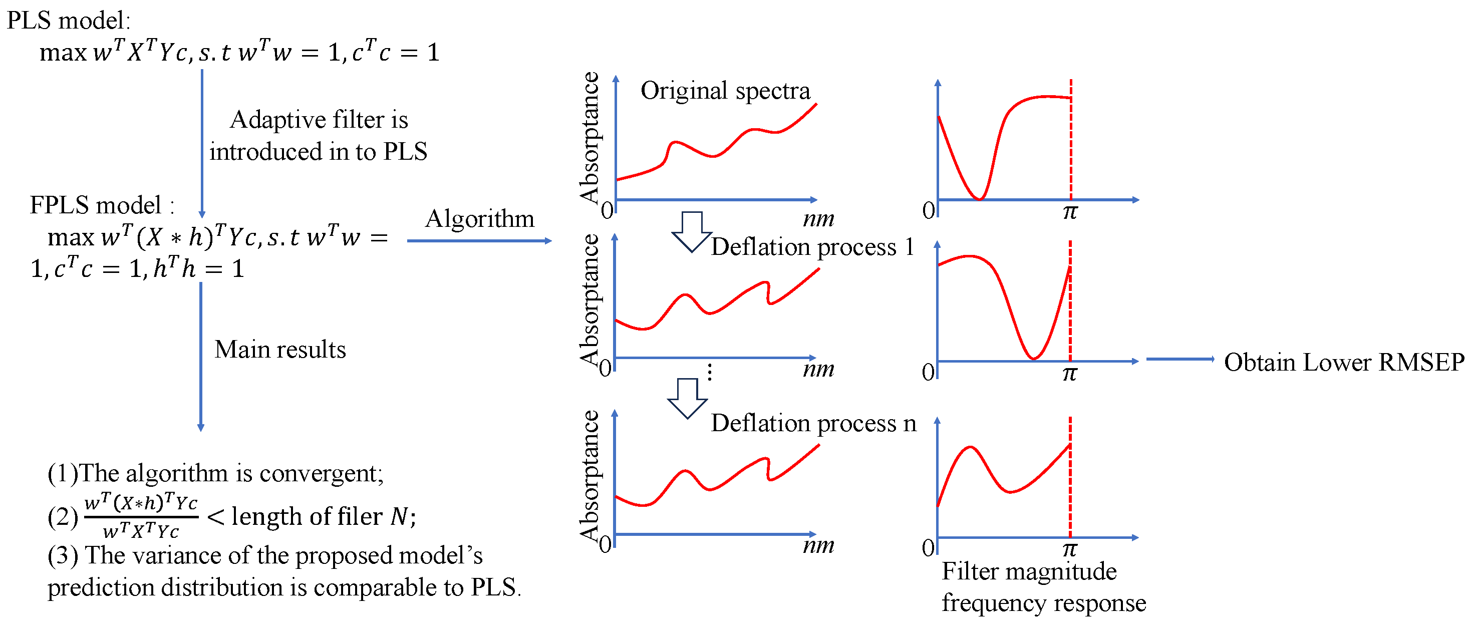 Algorithms 18 00424 g001