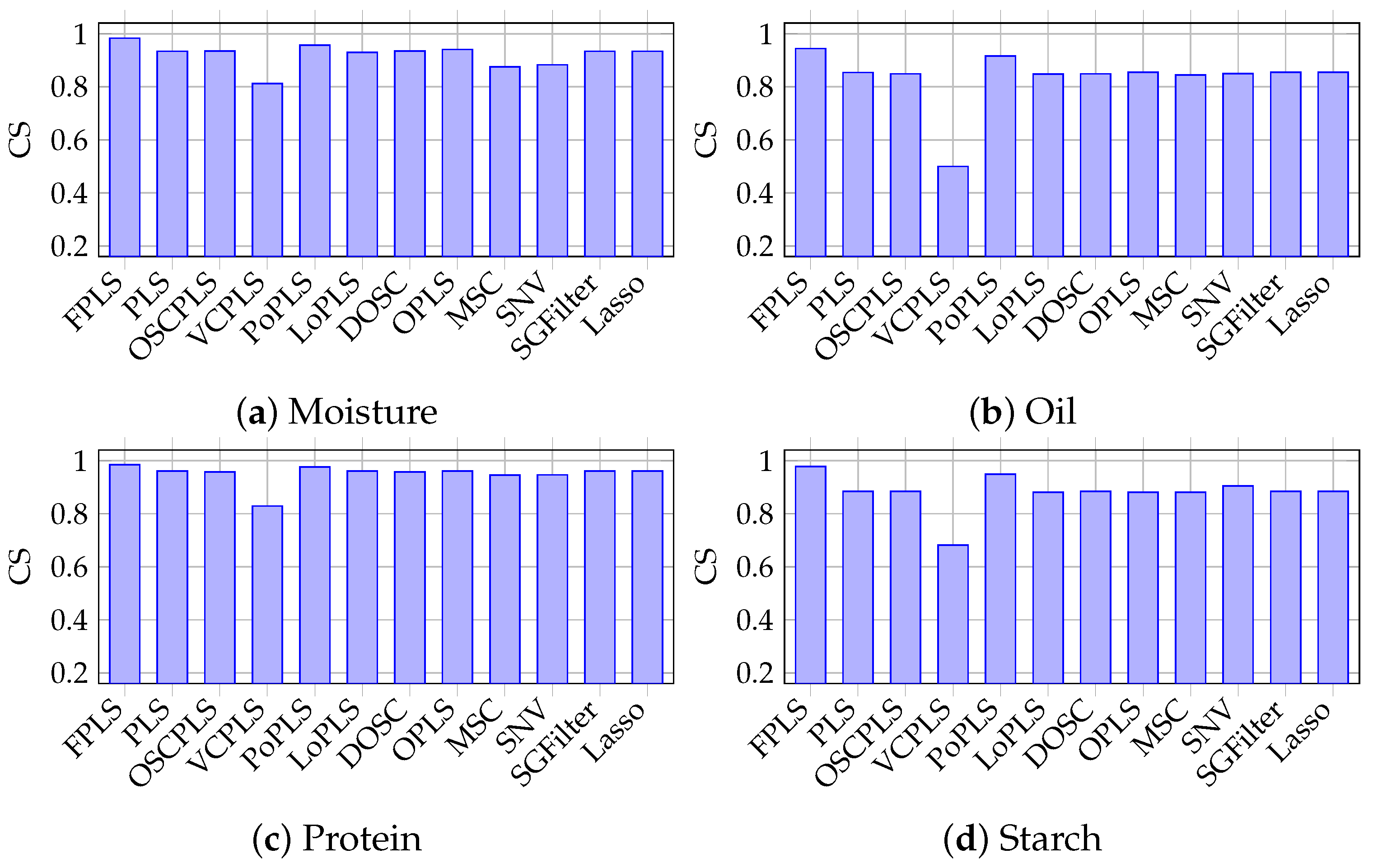 Algorithms 18 00424 g004