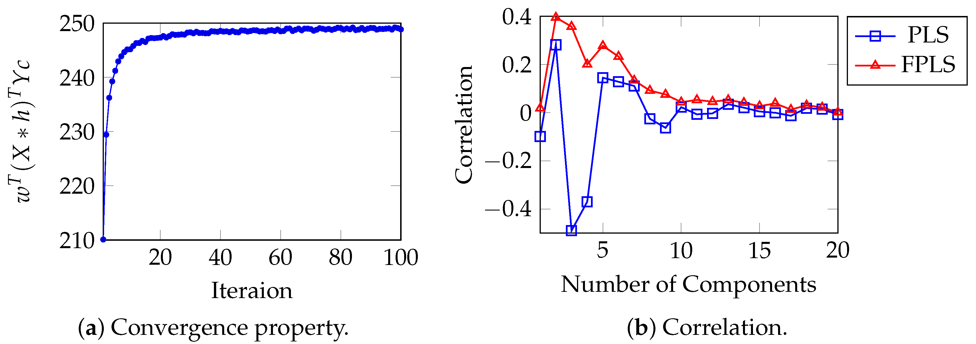 Algorithms 18 00424 g006