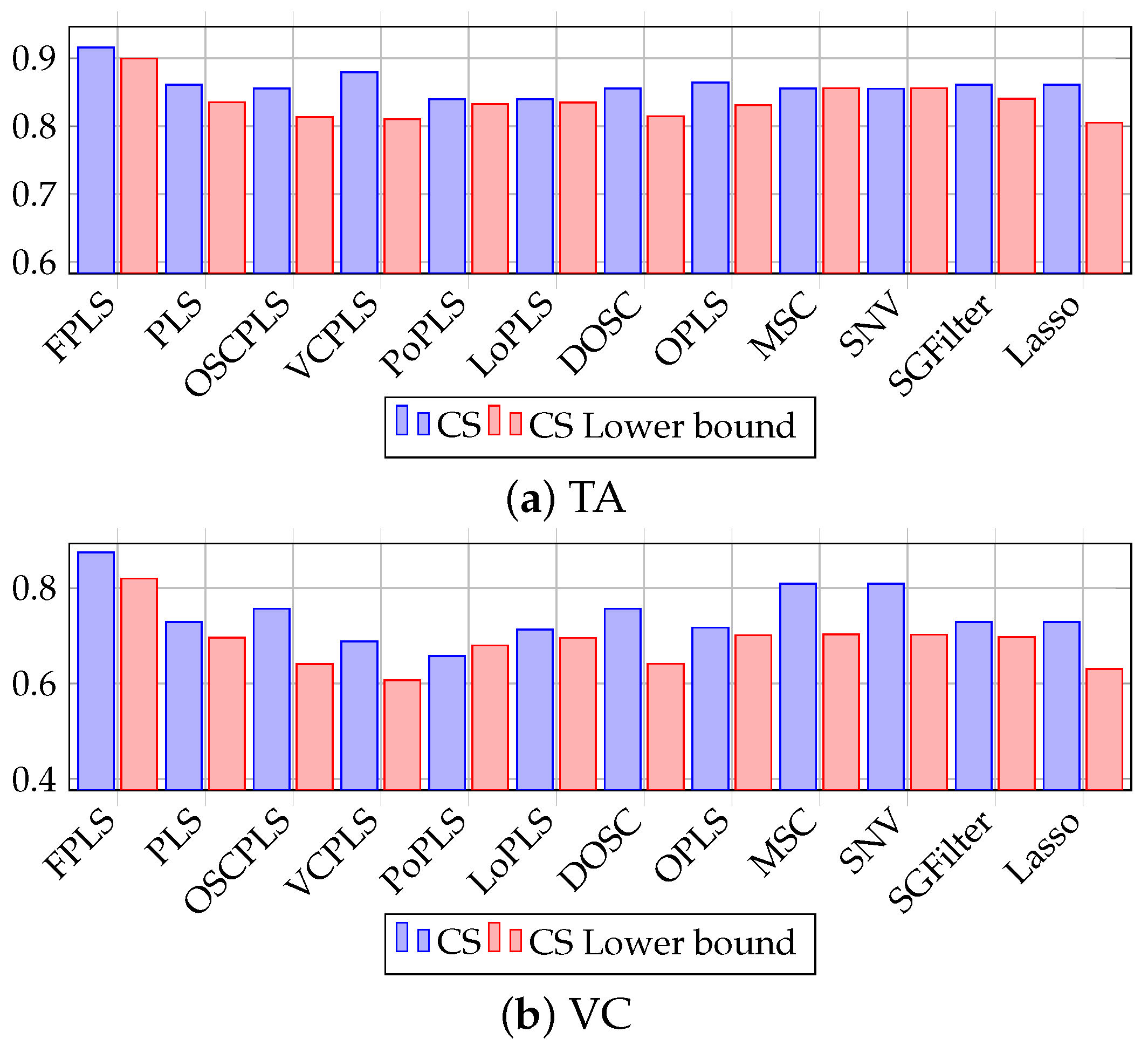 Algorithms 18 00424 g009