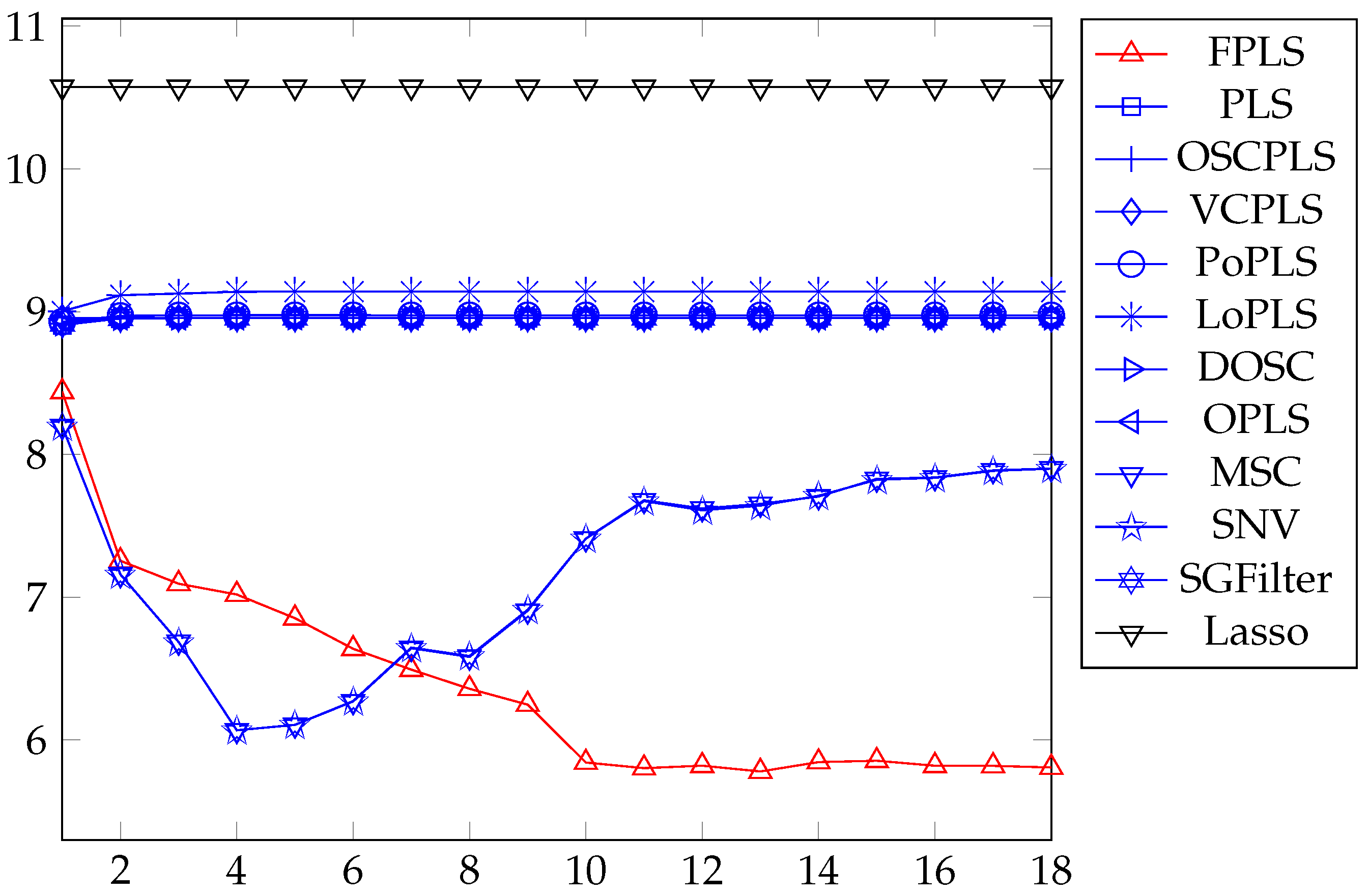 Algorithms 18 00424 g011