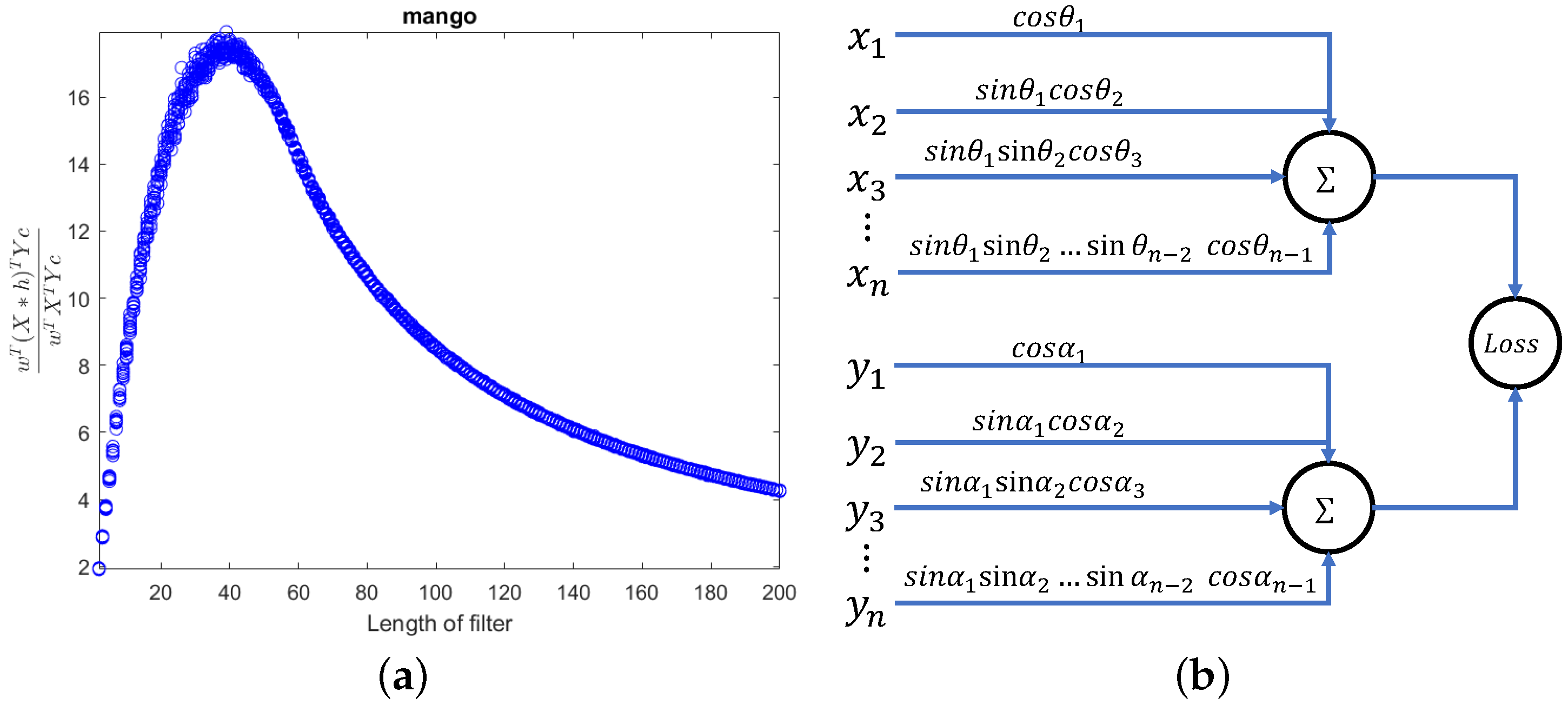 Algorithms 18 00424 g012