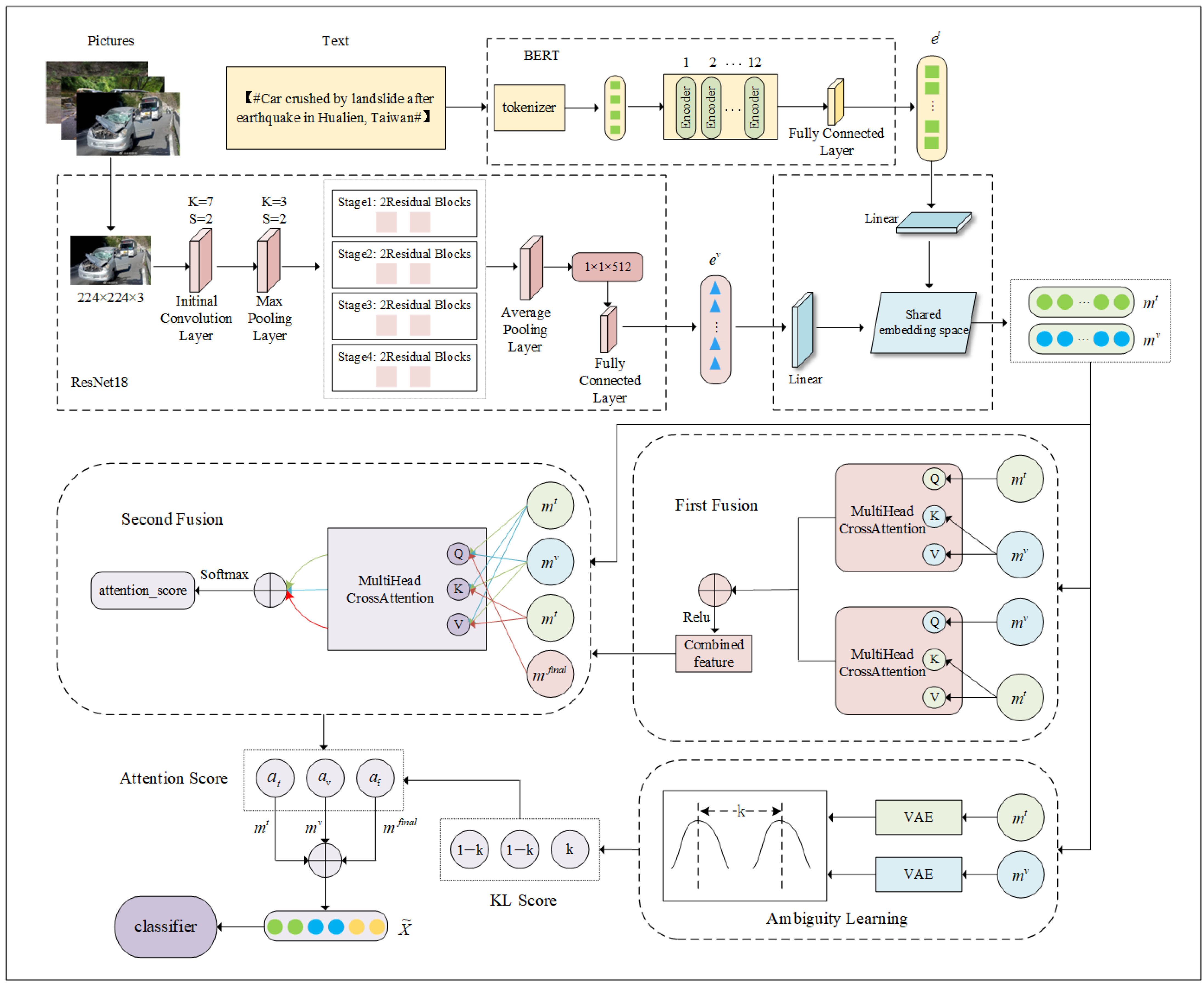 Algorithms 18 00426 g001