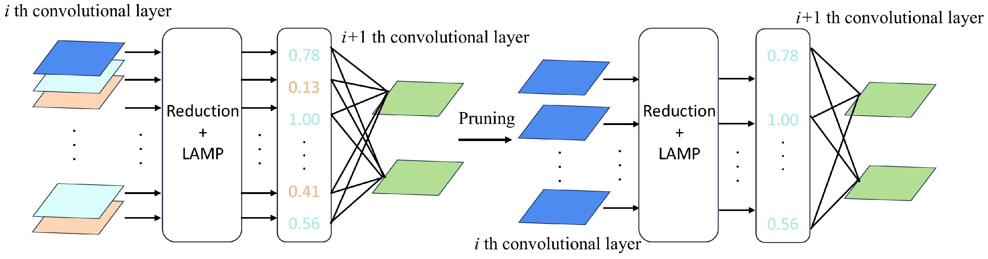 Algorithms 18 00428 g007