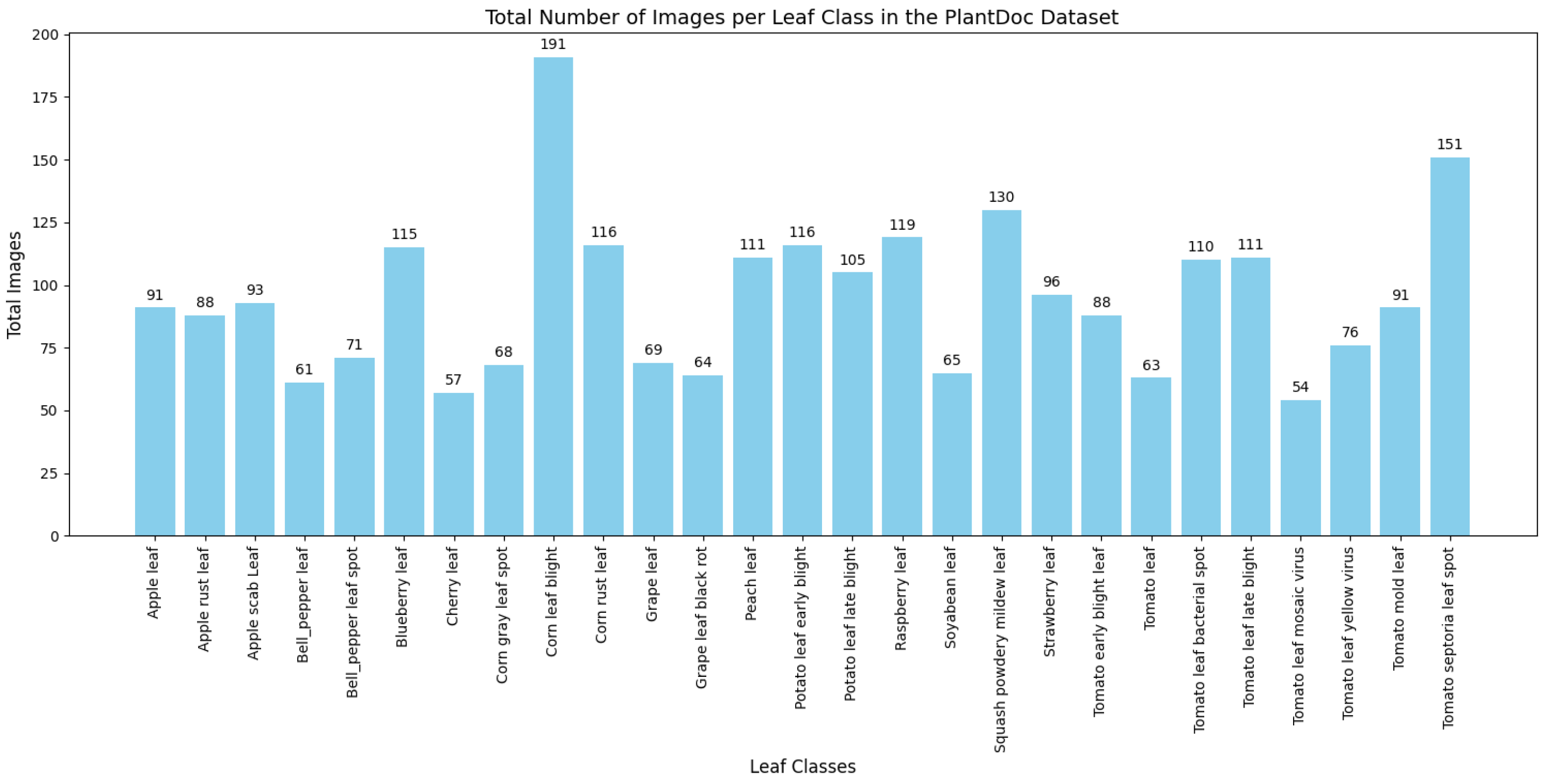 Algorithms 18 00433 g001