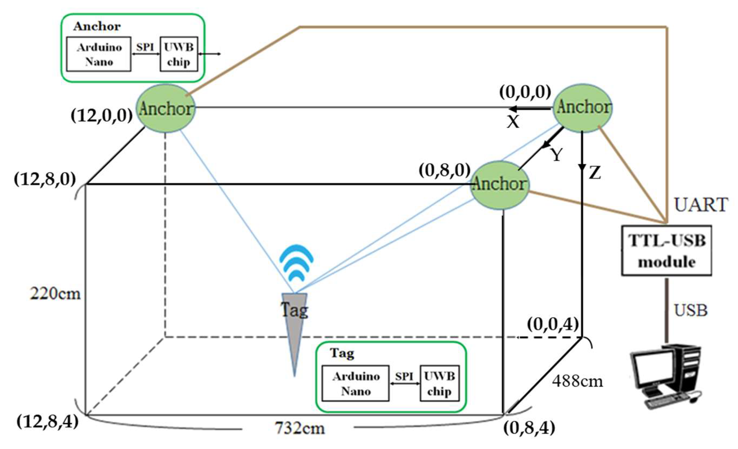 Algorithms 18 00438 g001