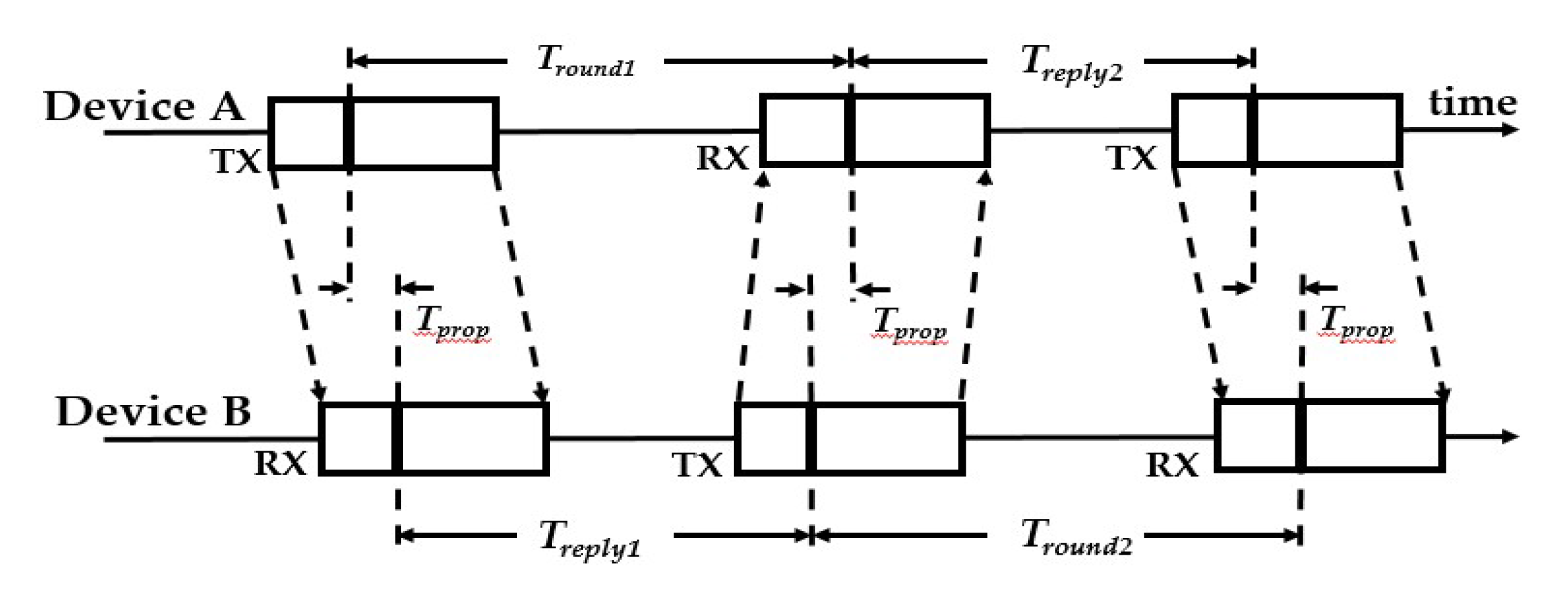 Algorithms 18 00438 g002