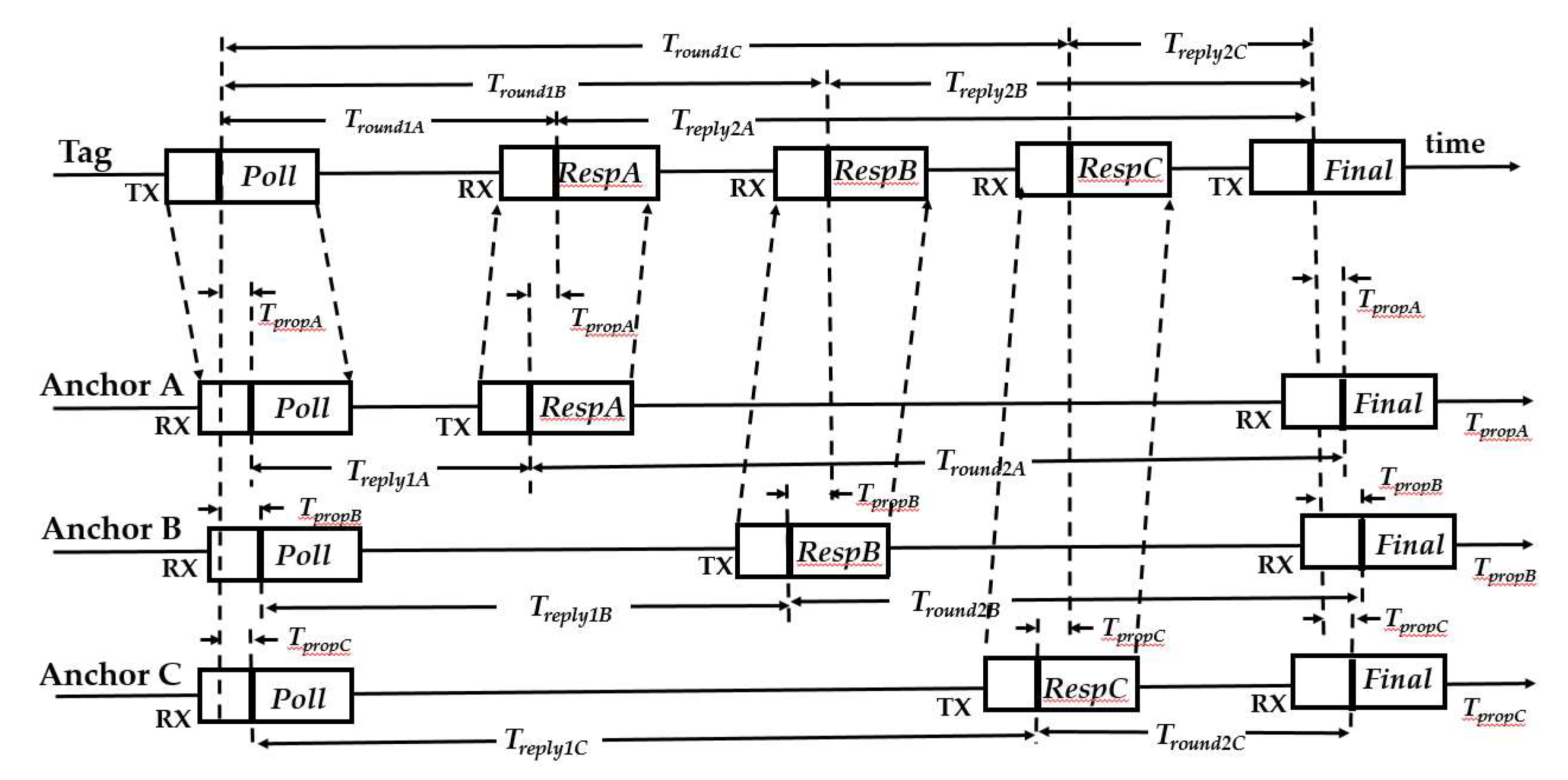 Algorithms 18 00438 g003