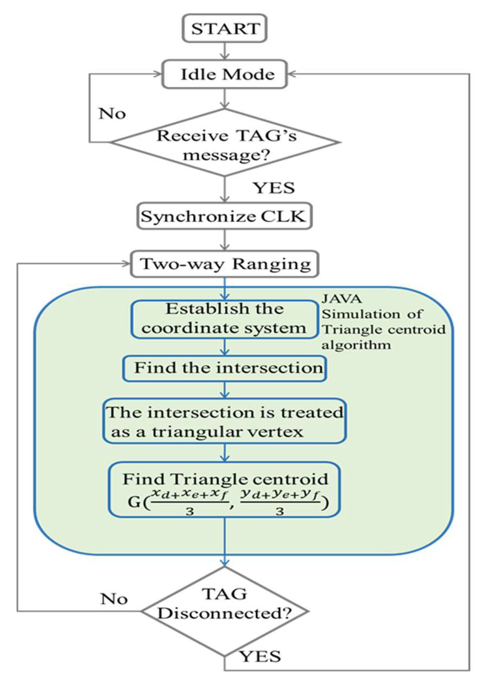 Algorithms 18 00438 g005