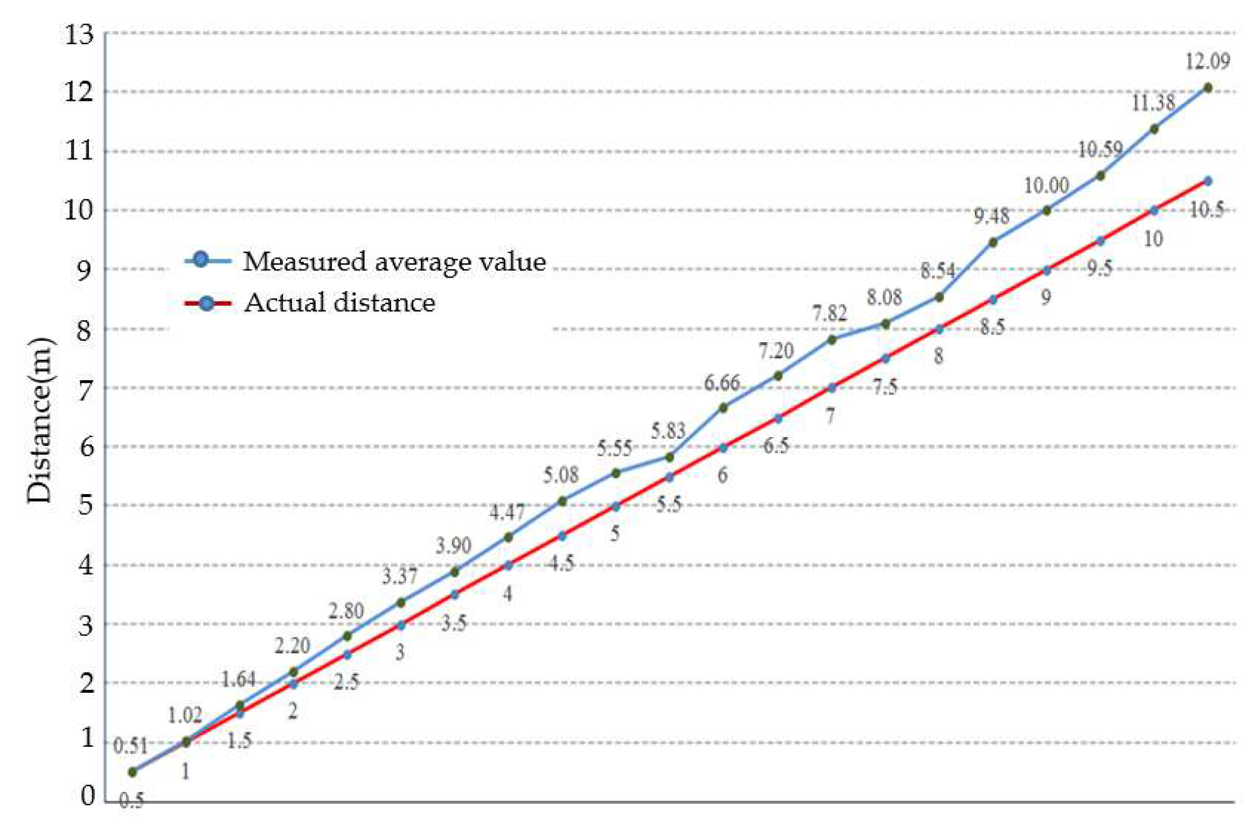 Algorithms 18 00438 g008