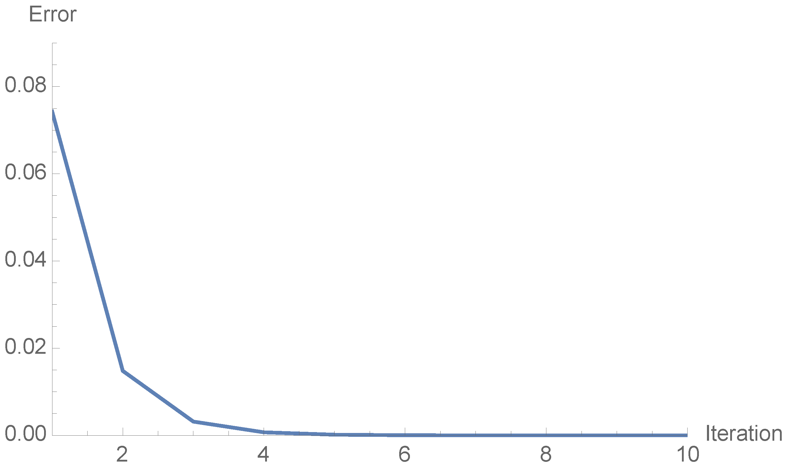 Algorithms 18 00439 g001