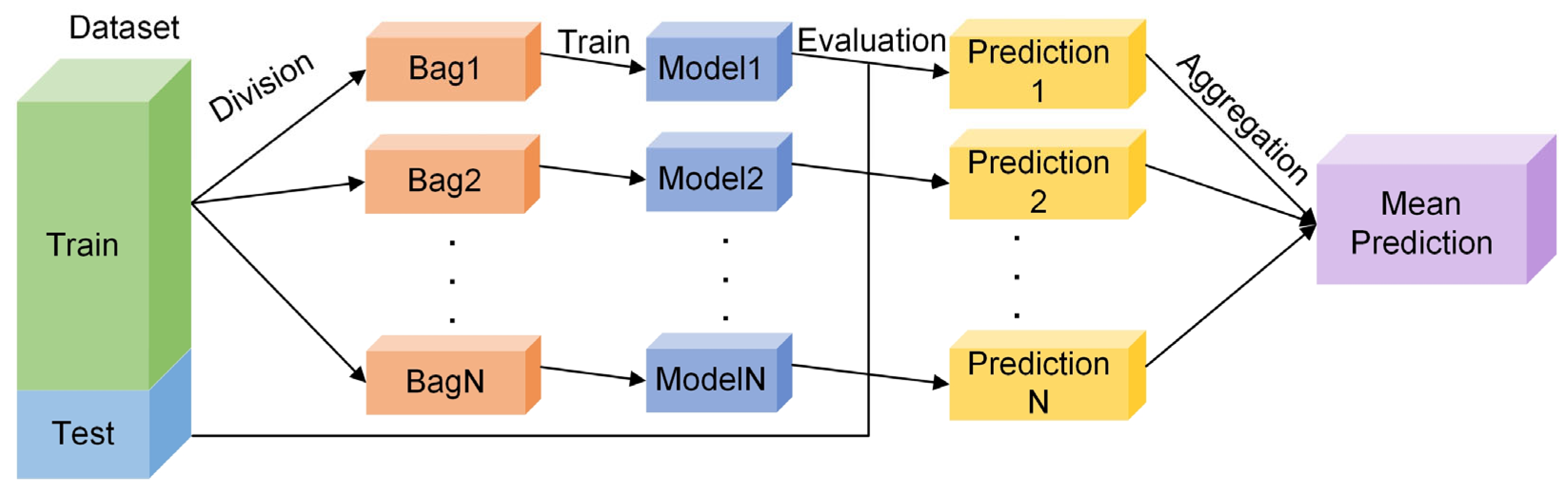 Algorithms 18 00441 g001