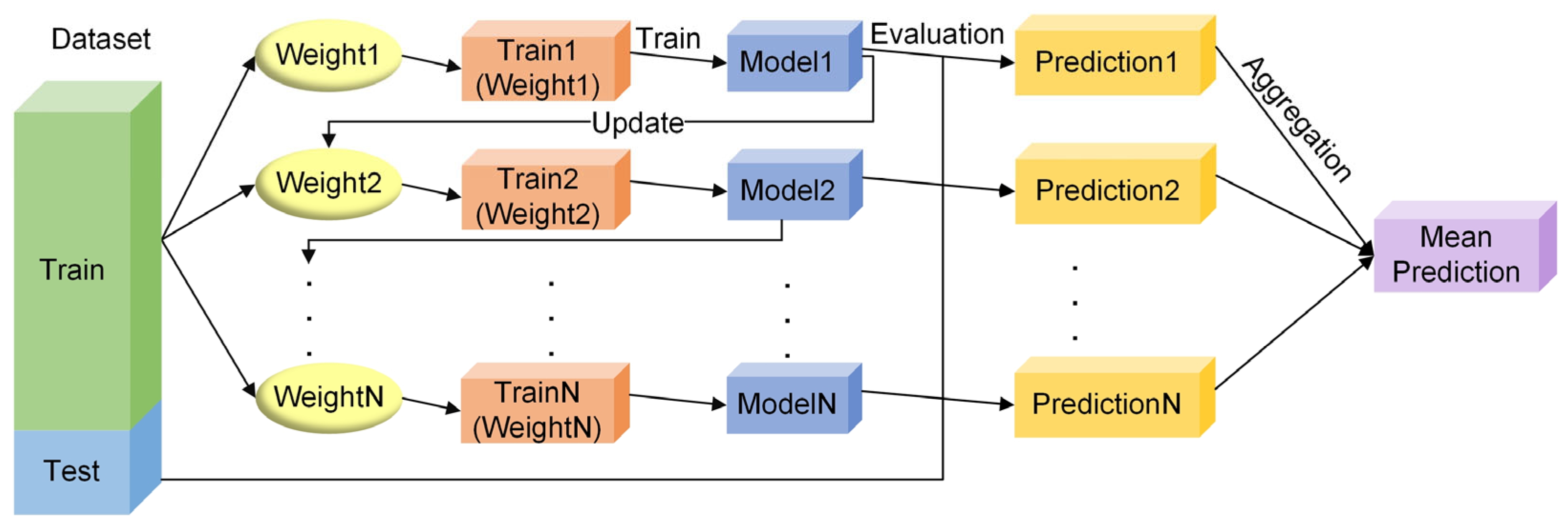 Algorithms 18 00441 g002
