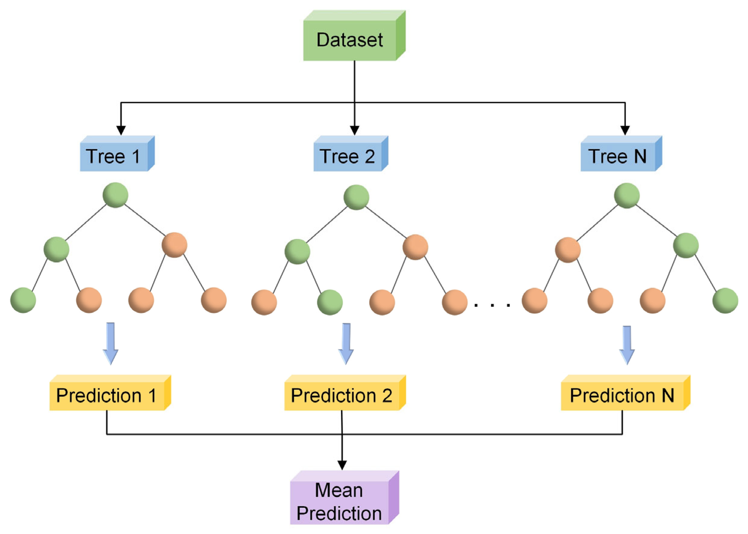 Algorithms 18 00441 g003