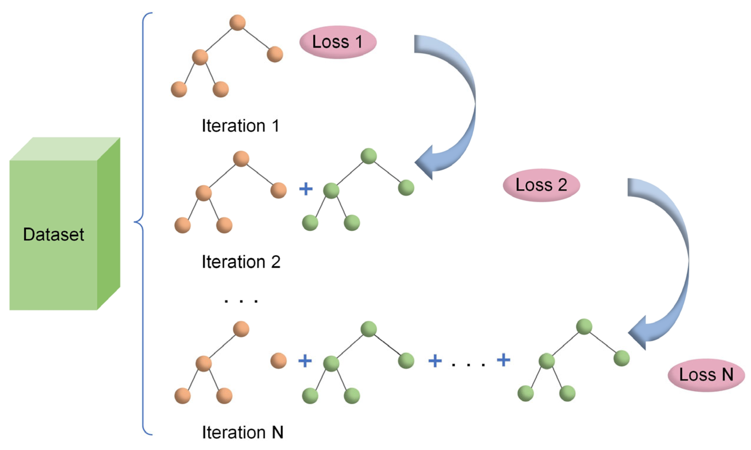 Algorithms 18 00441 g004